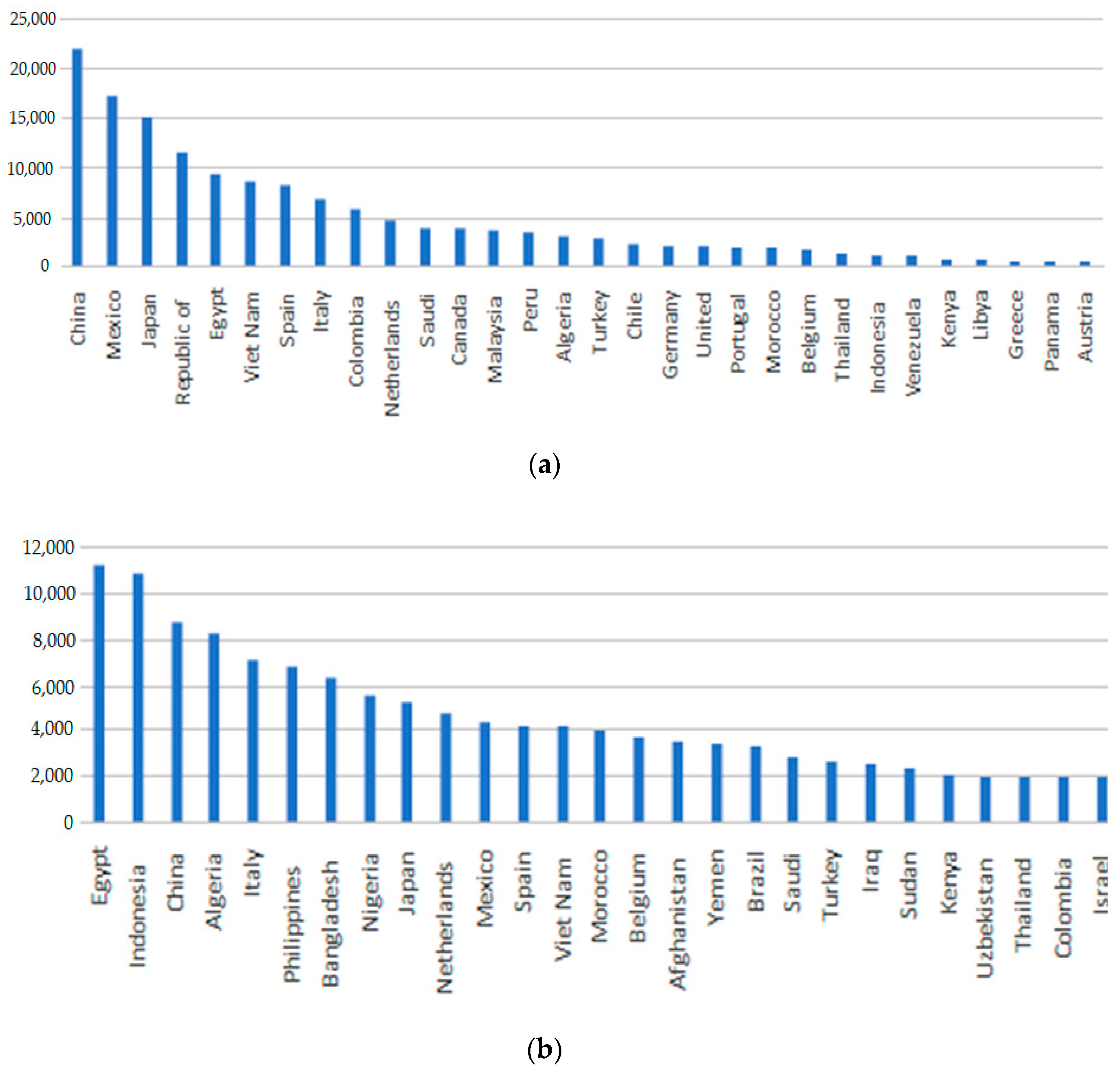 Sustainability 15 09761 g003