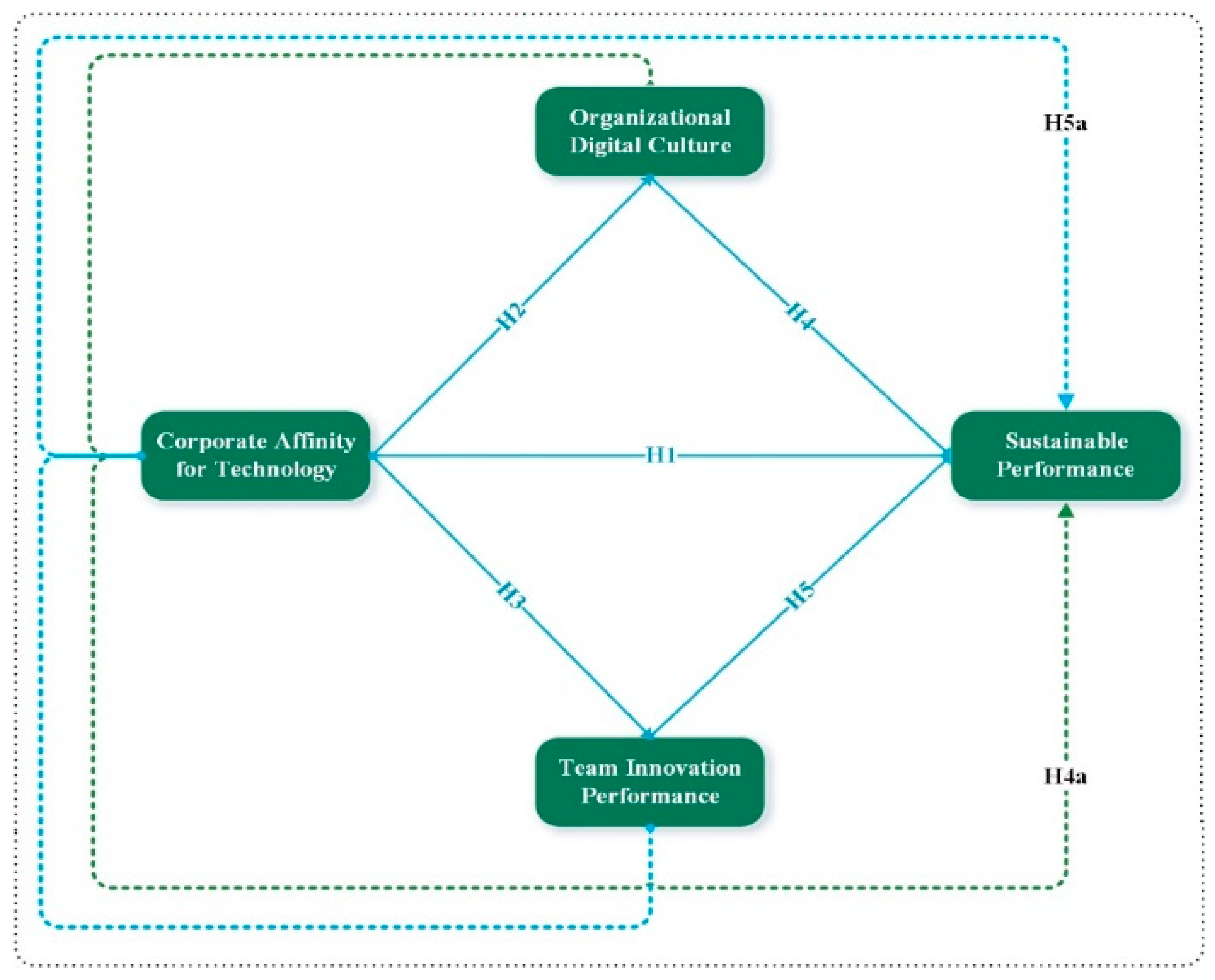 Sustainability 15 09765 g001
