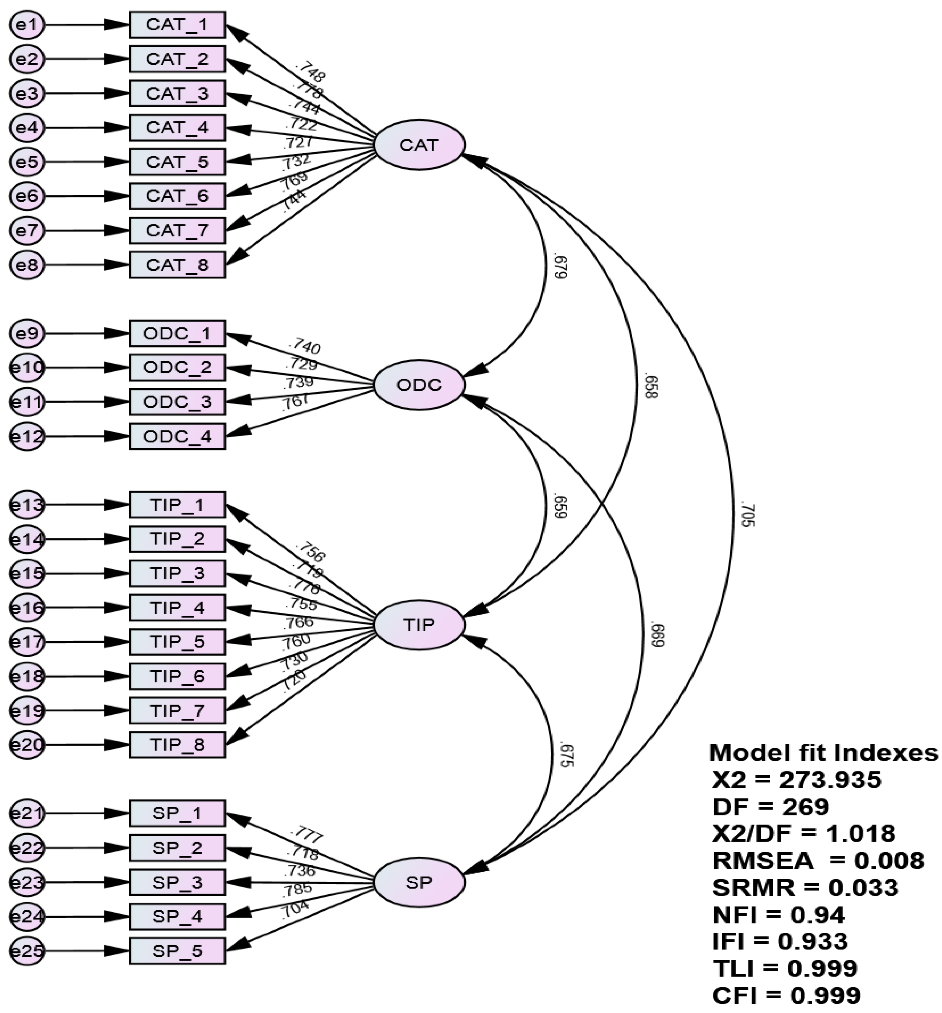 Sustainability 15 09765 g002