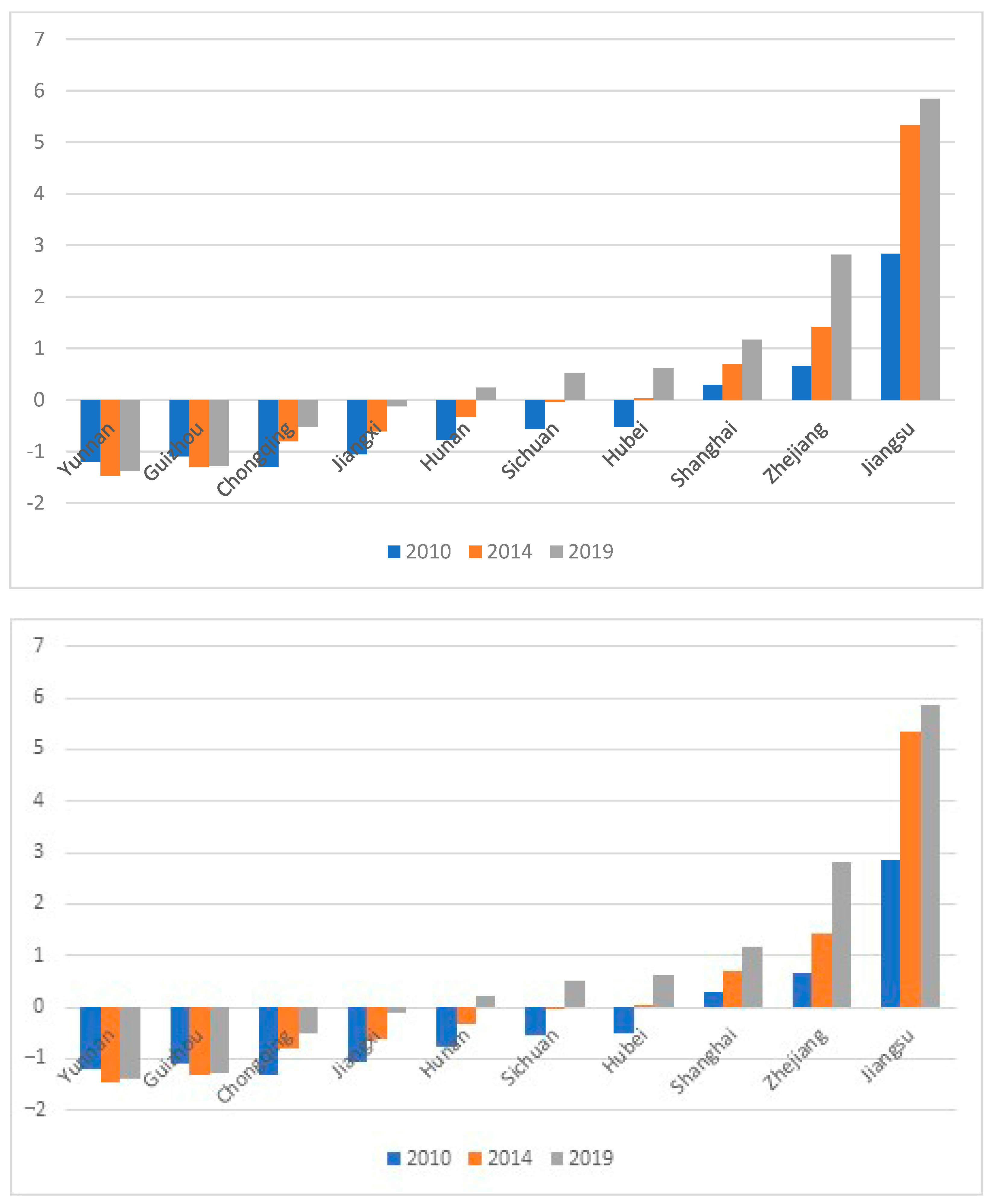 Sustainability 15 09766 g001
