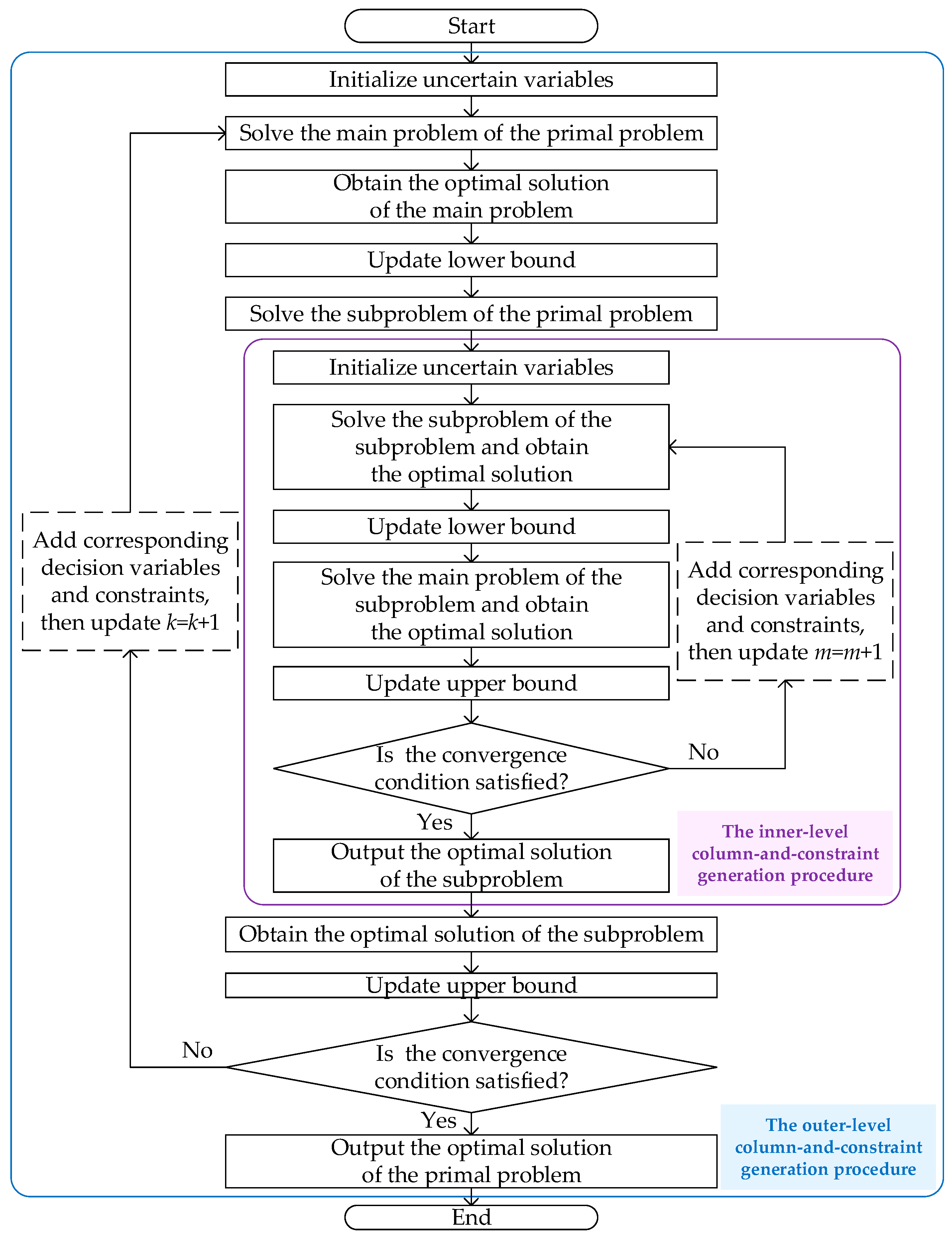 Sustainability 15 09769 g003
