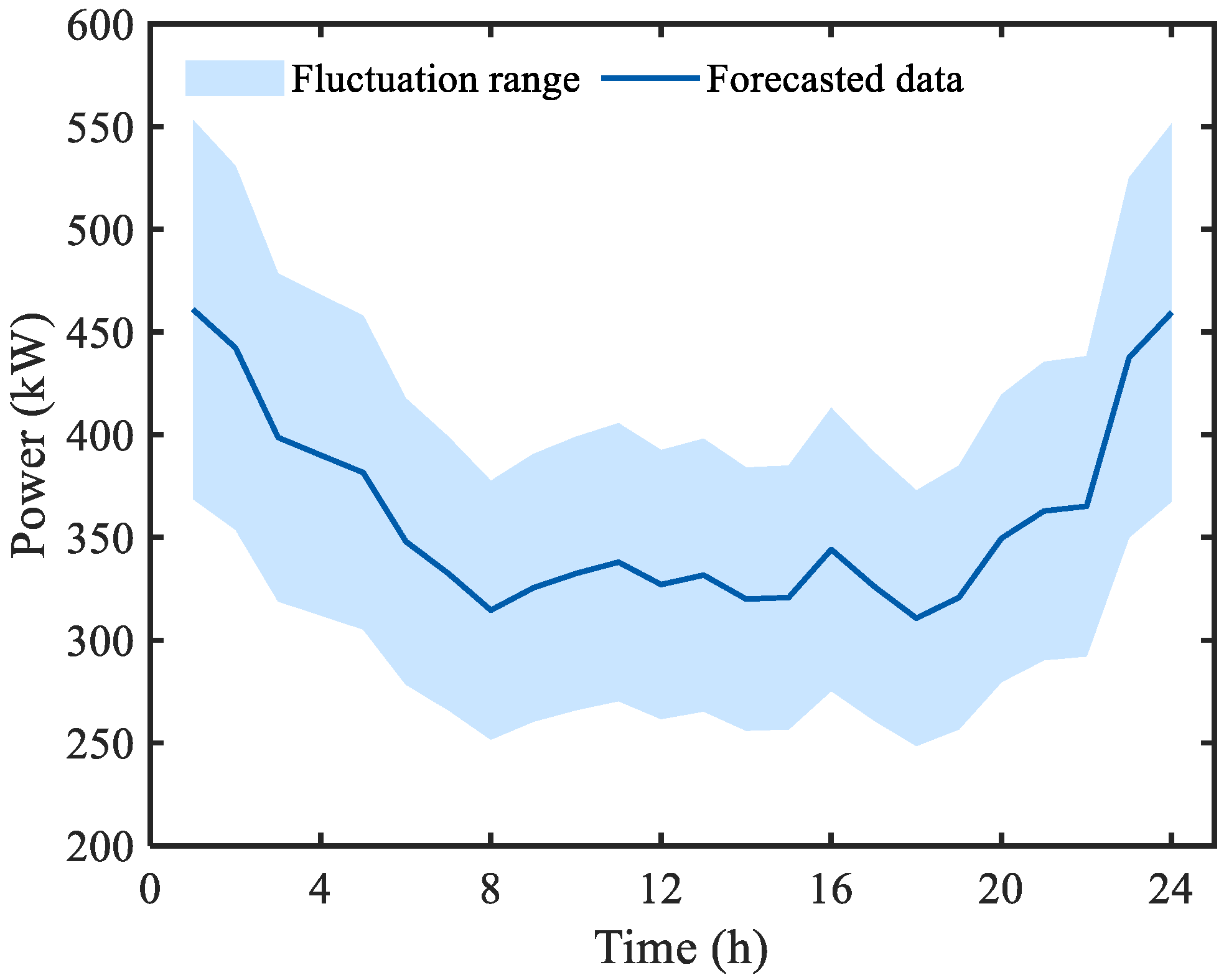 Sustainability 15 09769 g004