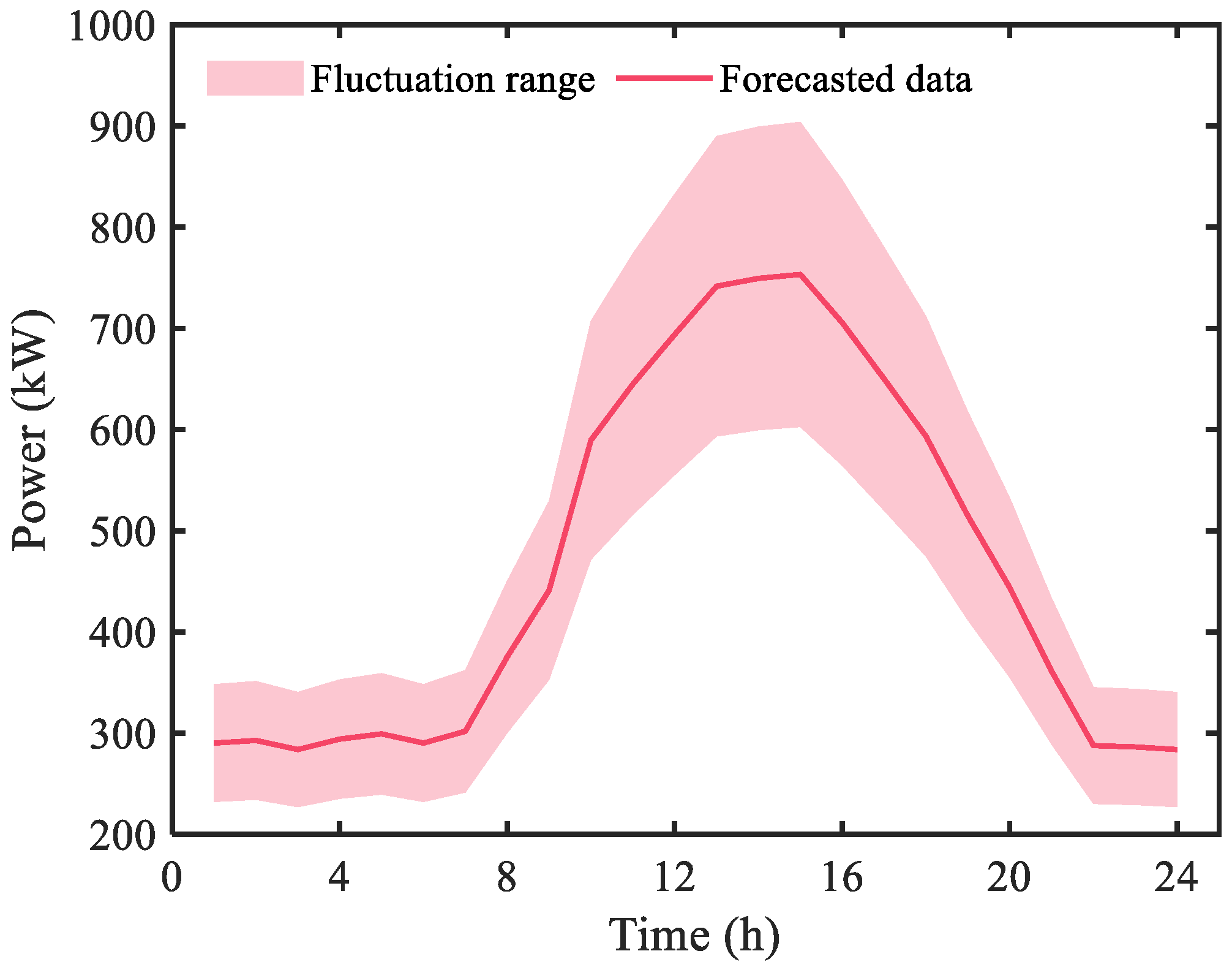 Sustainability 15 09769 g005