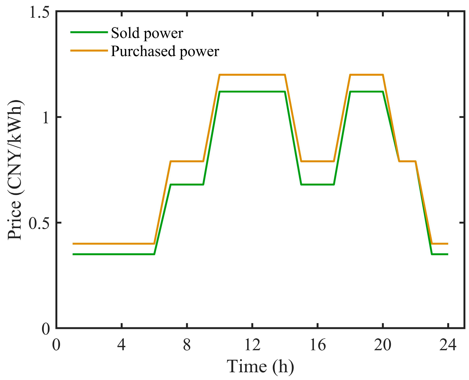 Sustainability 15 09769 g006