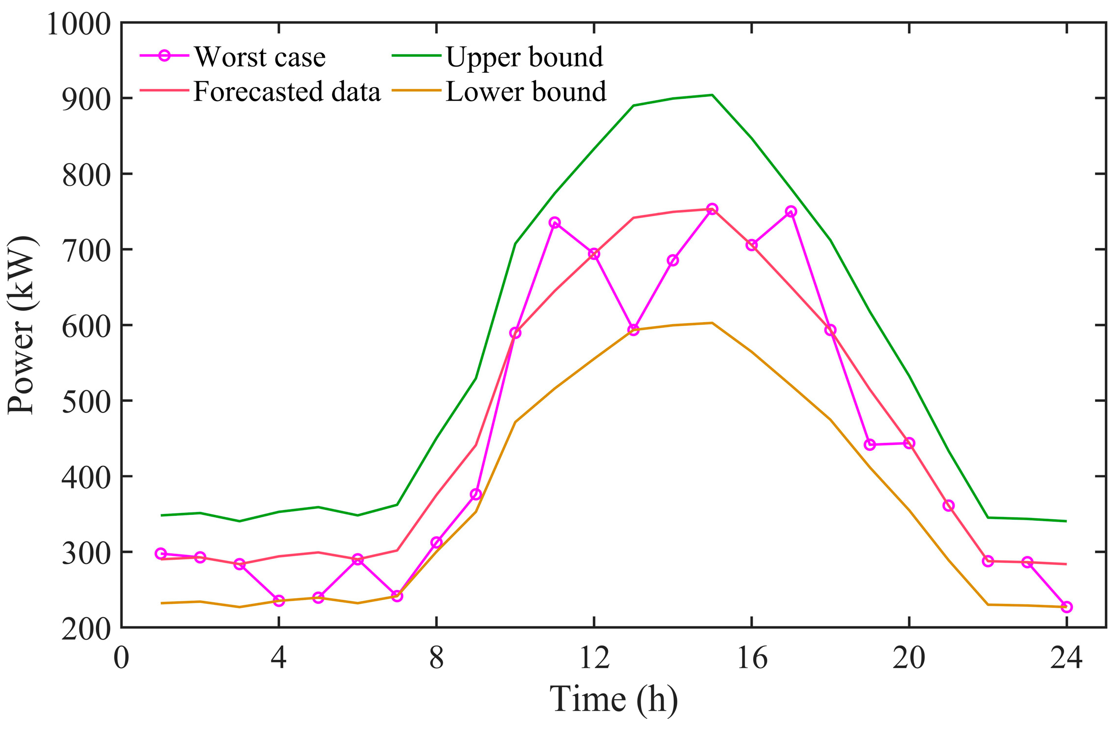Sustainability 15 09769 g008