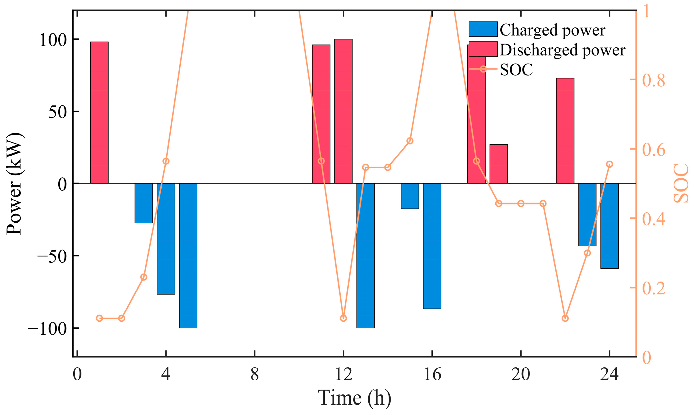 Sustainability 15 09769 g010