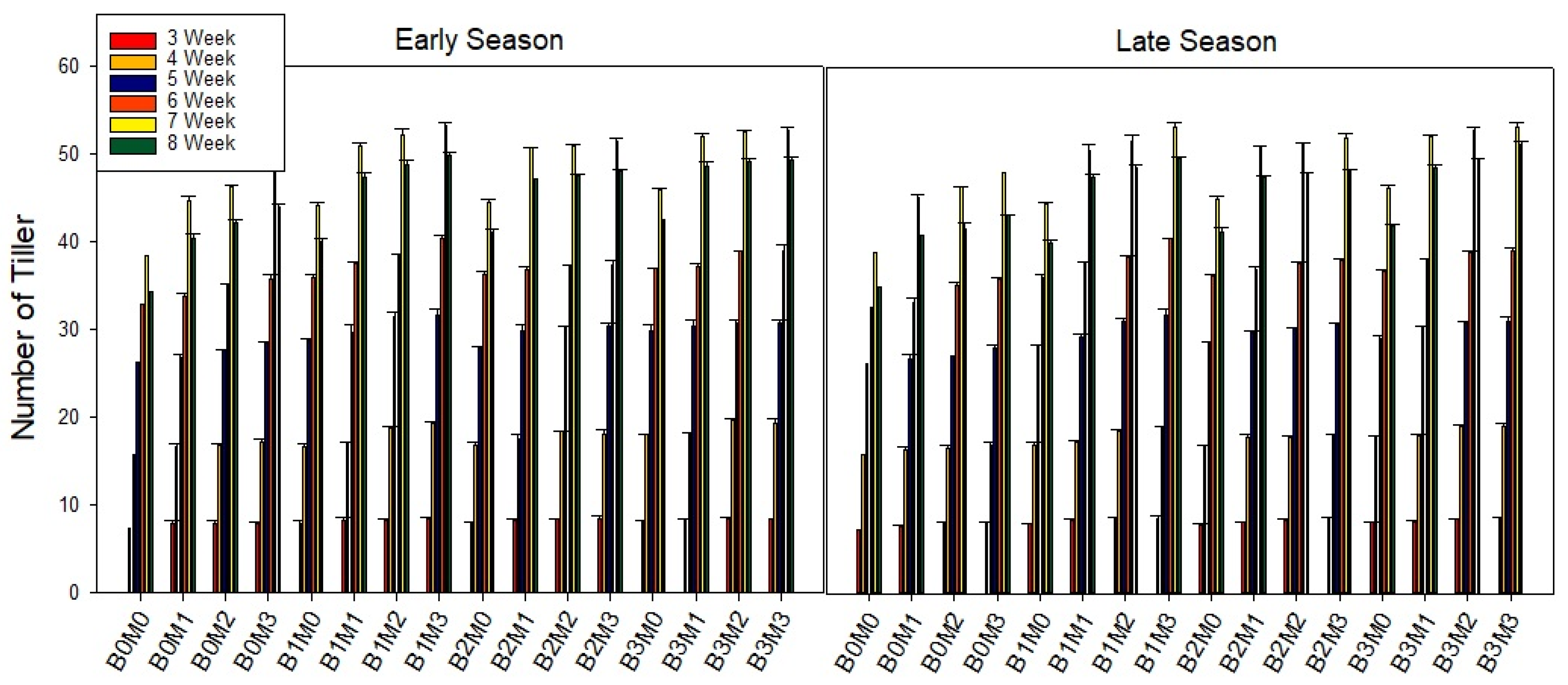 Sustainability 15 09782 g002