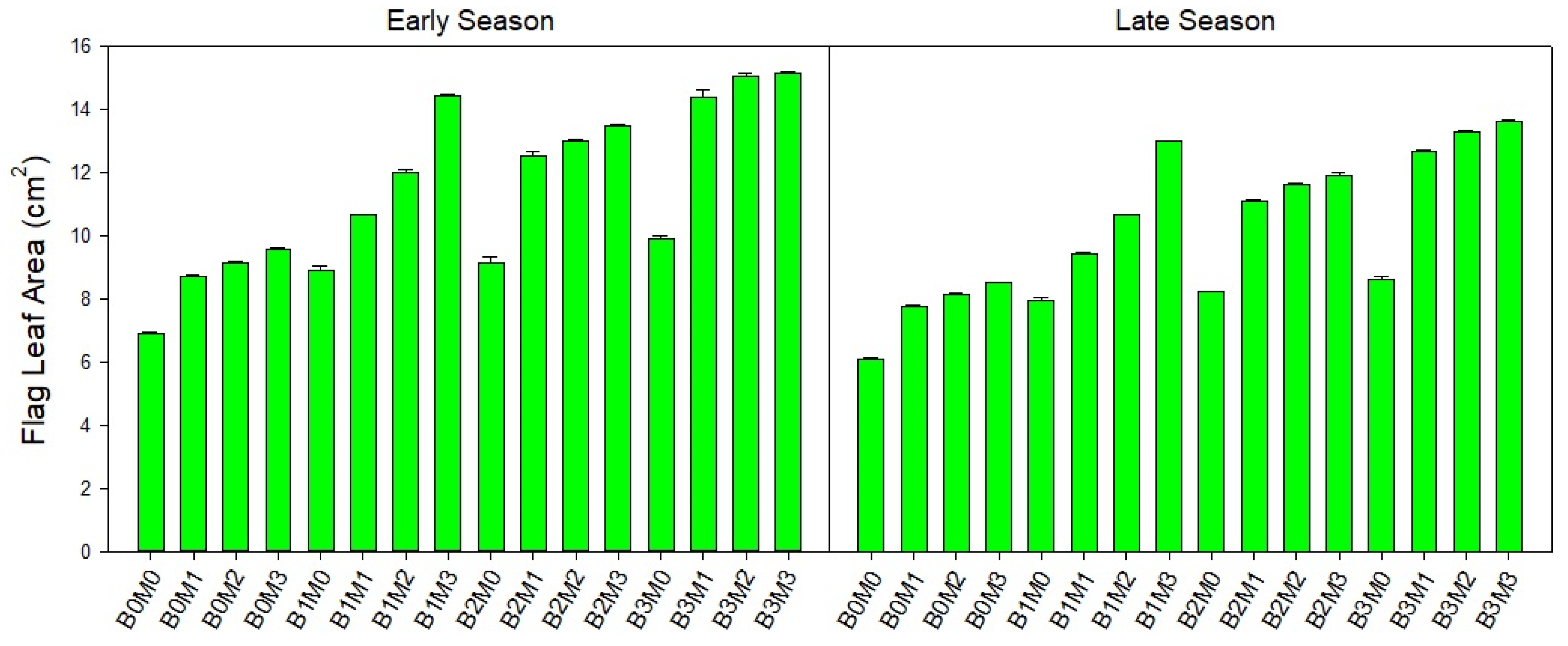 Sustainability 15 09782 g003