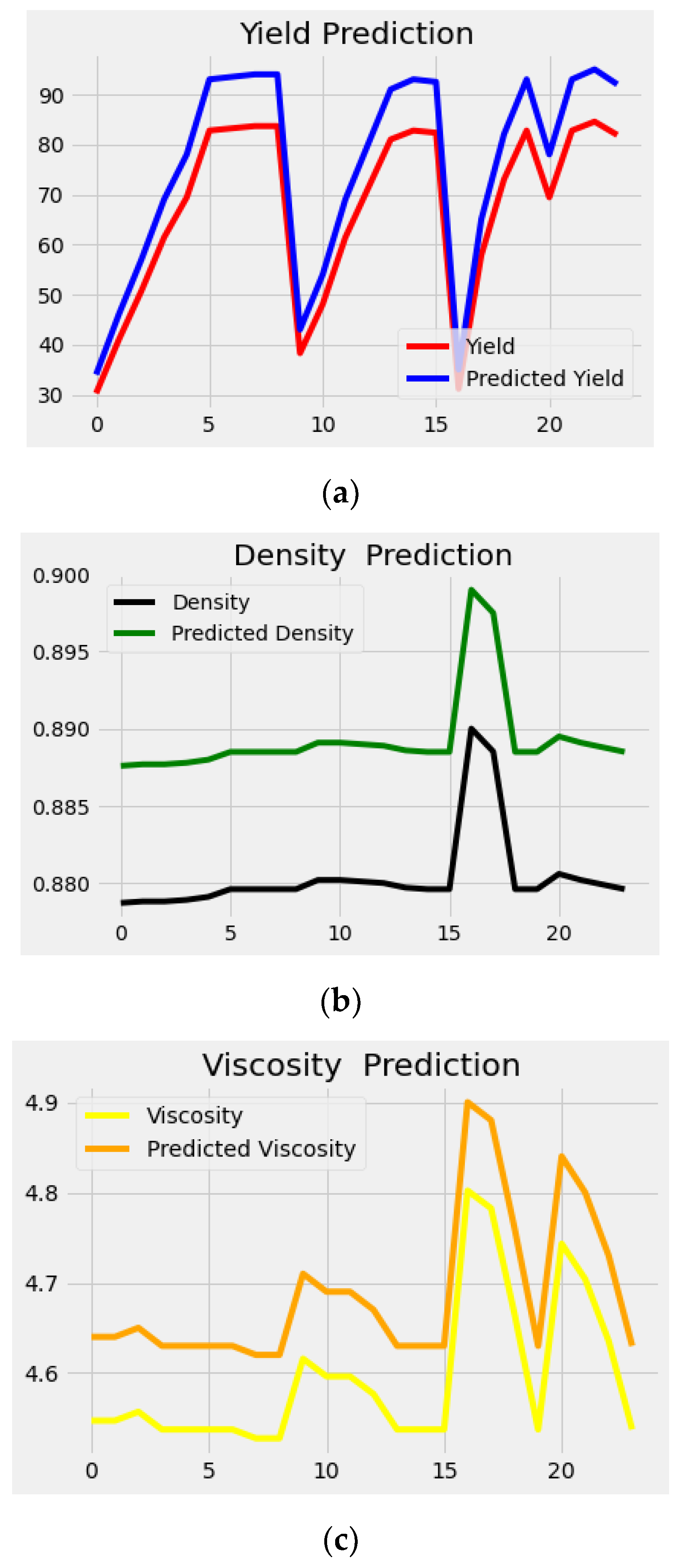 Sustainability 15 09785 g007