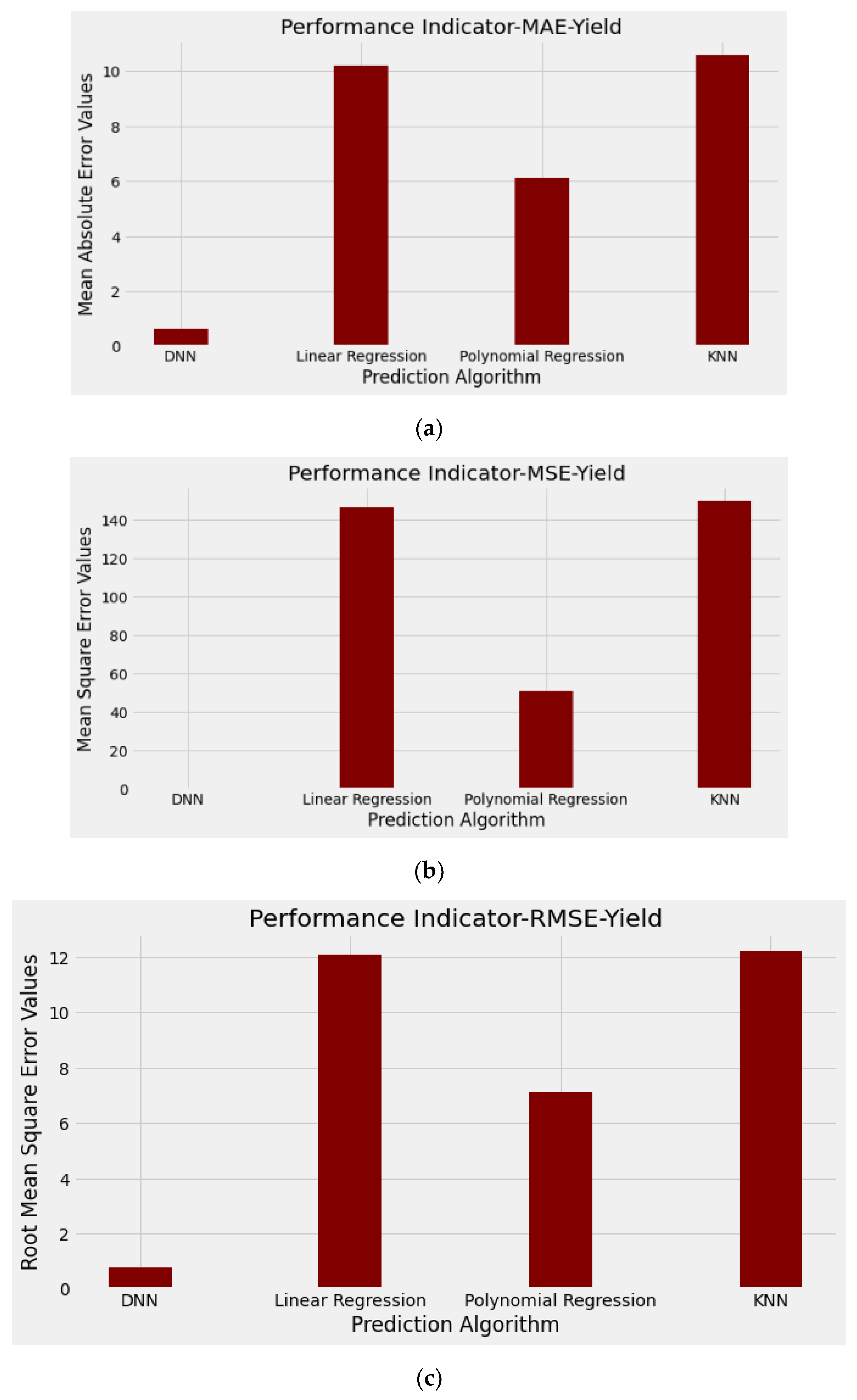 Sustainability 15 09785 g012