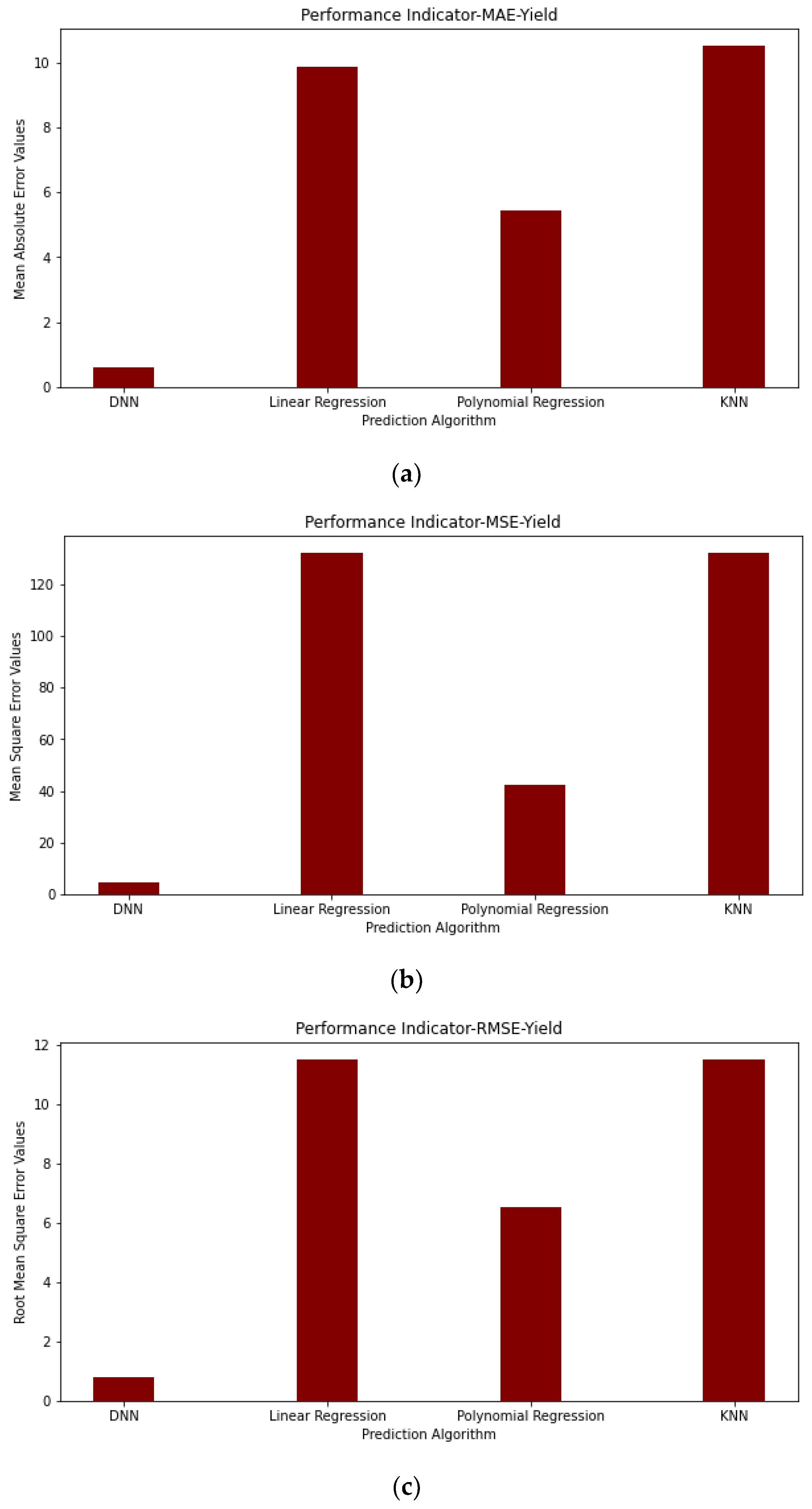 Sustainability 15 09785 g015