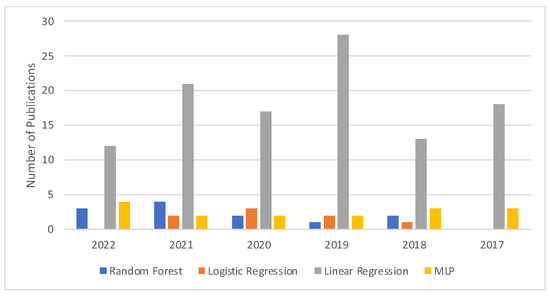 Sustainability 15 09785 g0a1