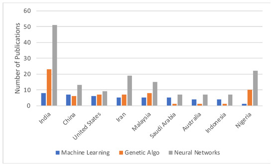Sustainability 15 09785 g0a3