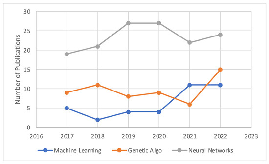 Sustainability 15 09785 g0a4