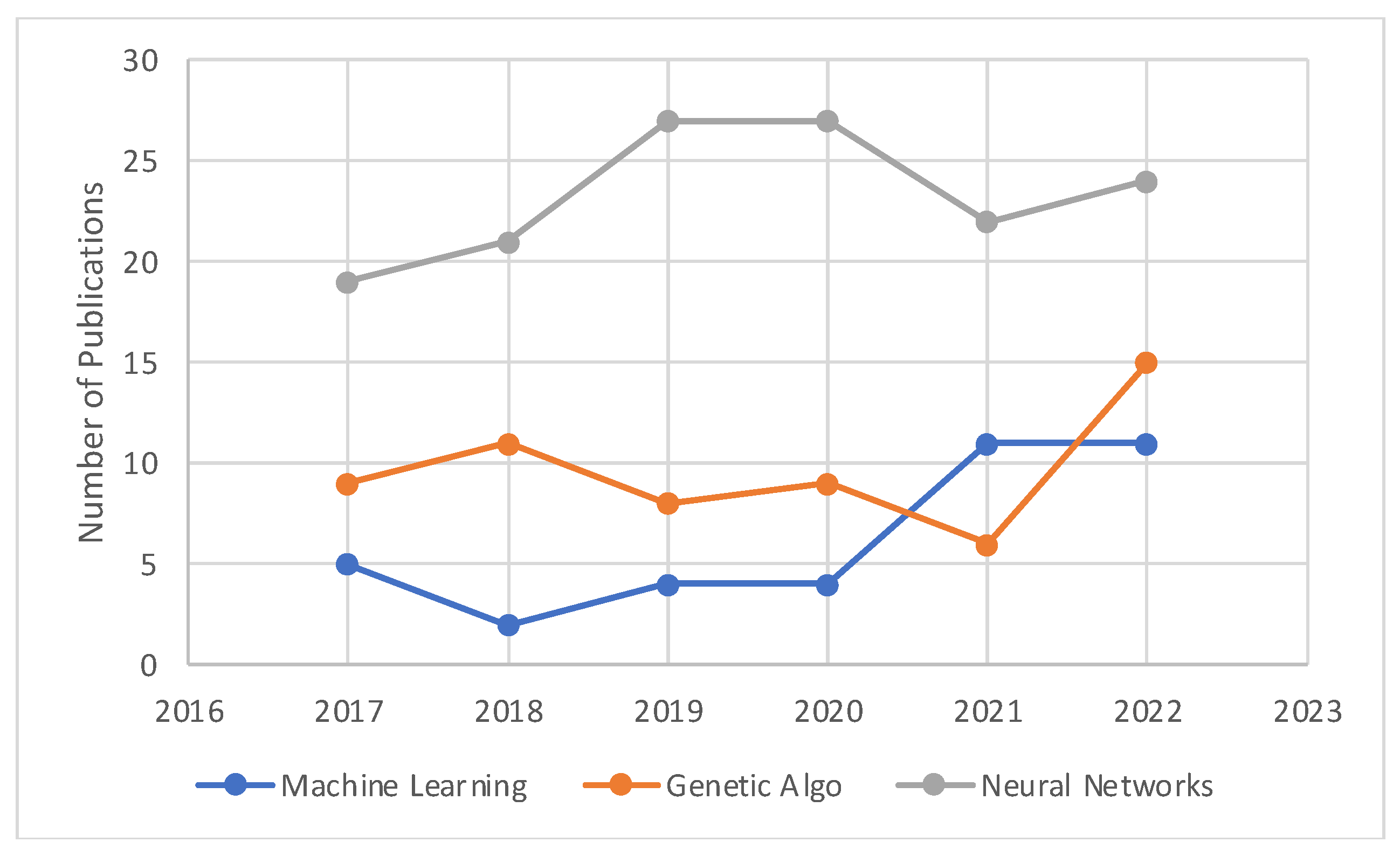 Sustainability 15 09785 g0a4