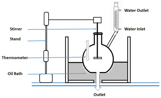 Sustainability 15 09785 g0a5
