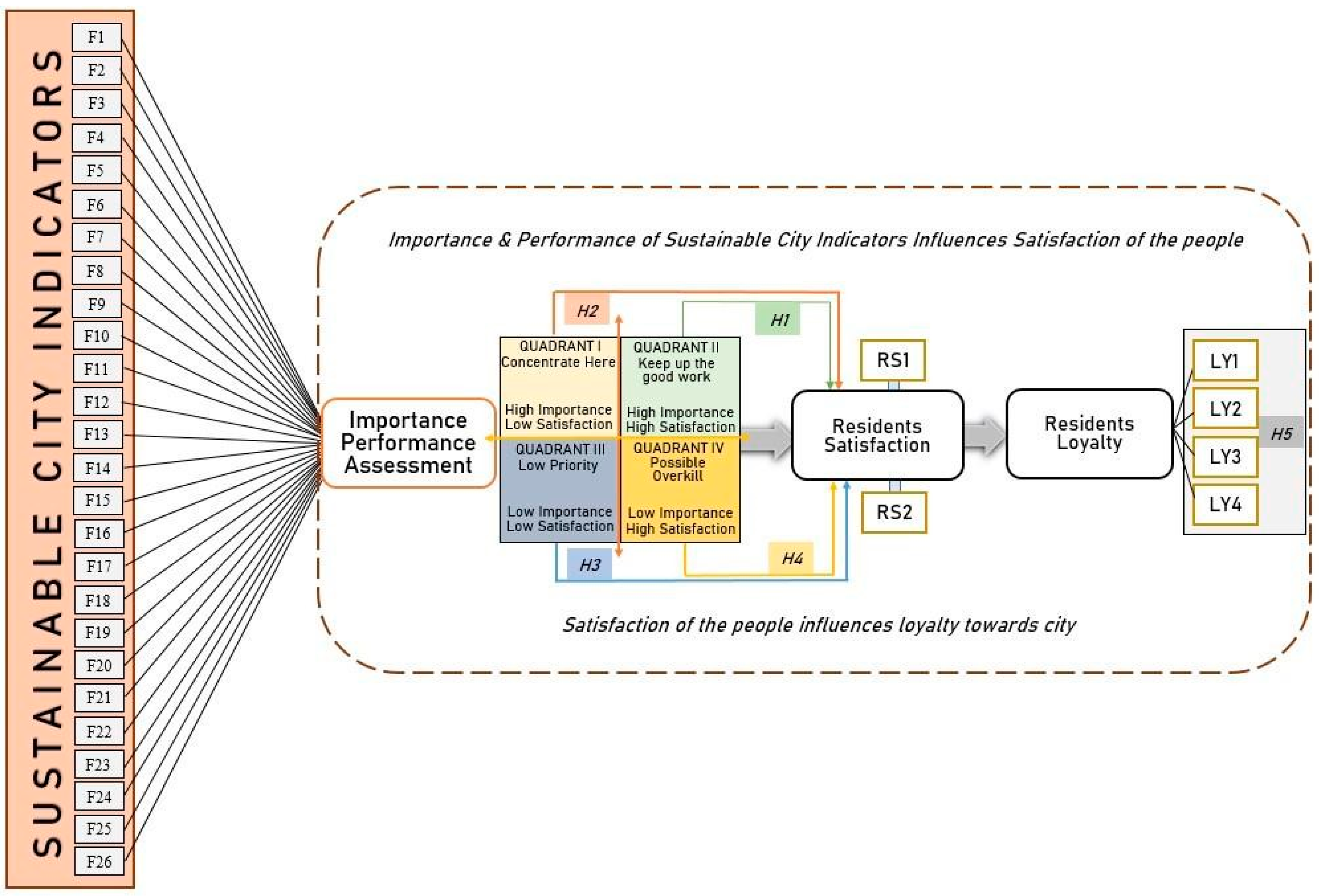 Sustainability 15 09788 g002