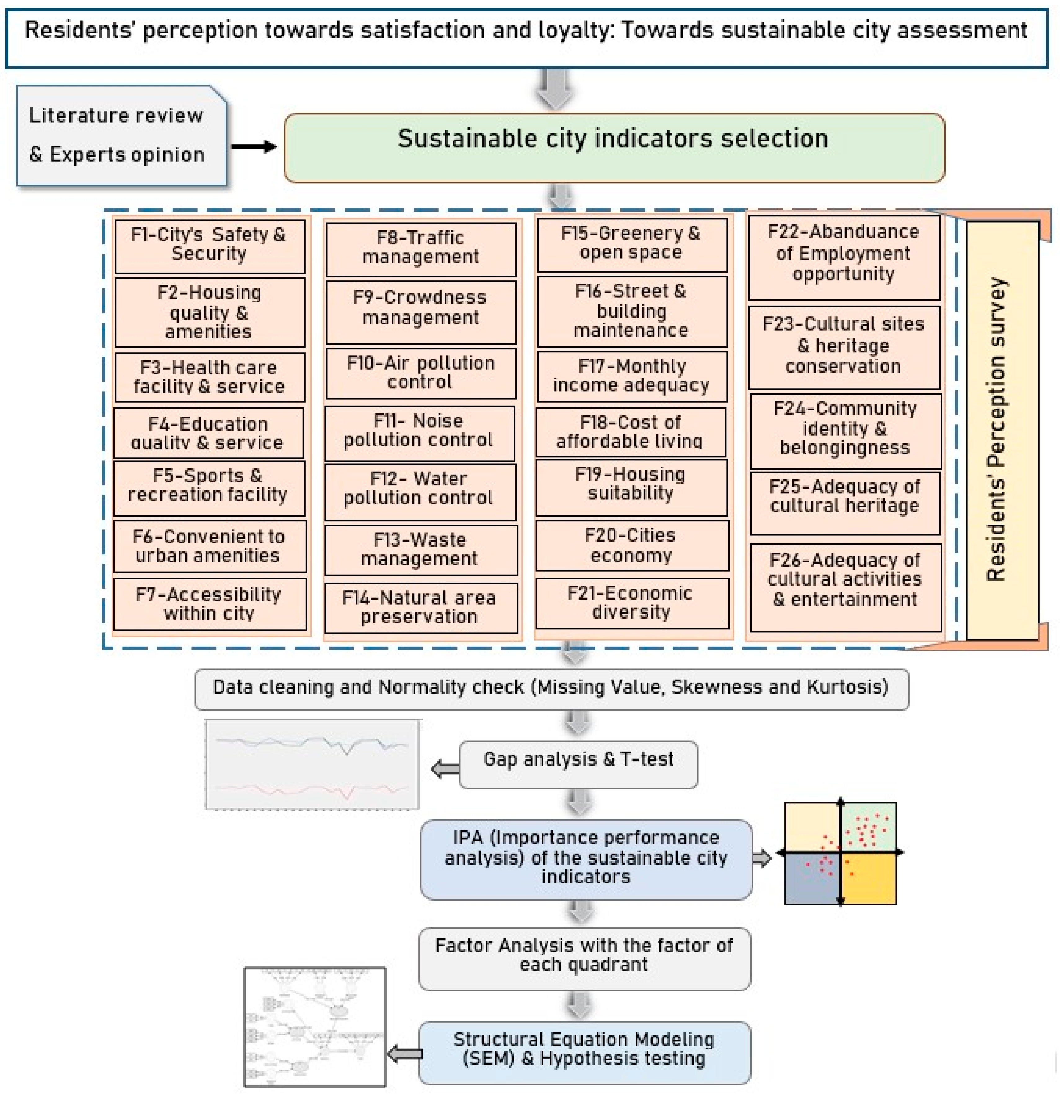 Sustainability 15 09788 g003