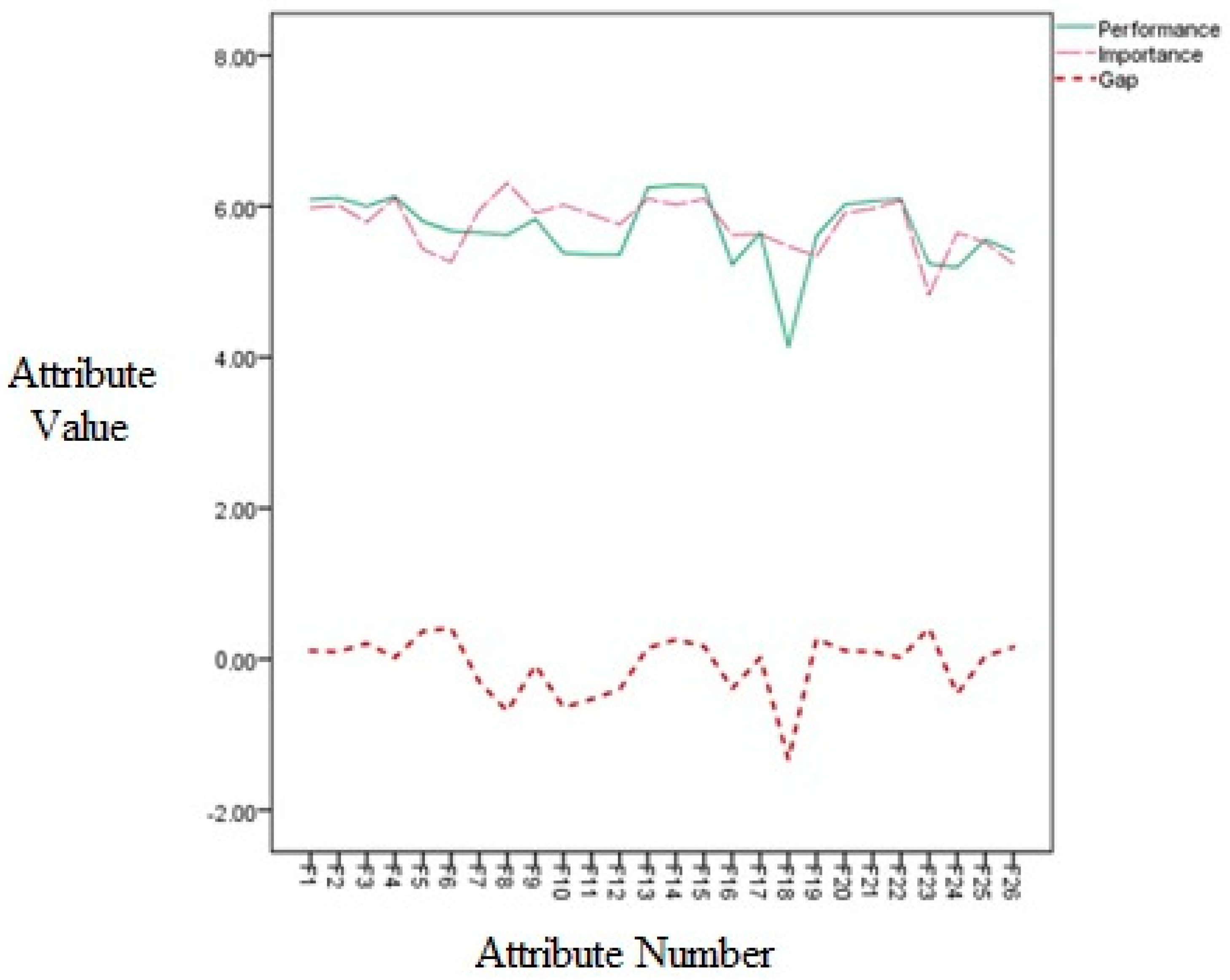 Sustainability 15 09788 g004