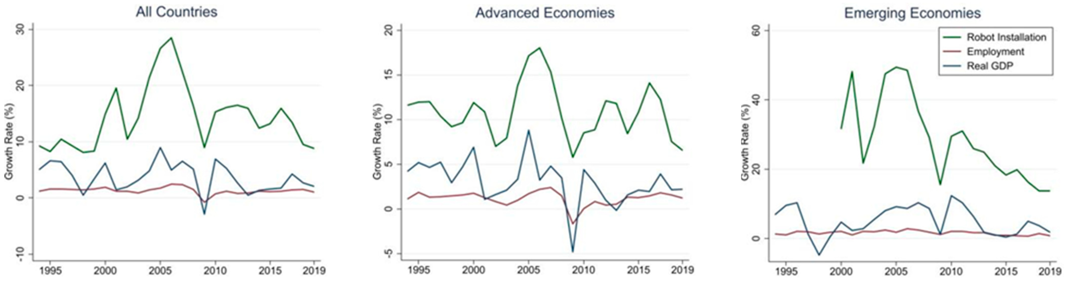 Sustainability 15 09790 g002