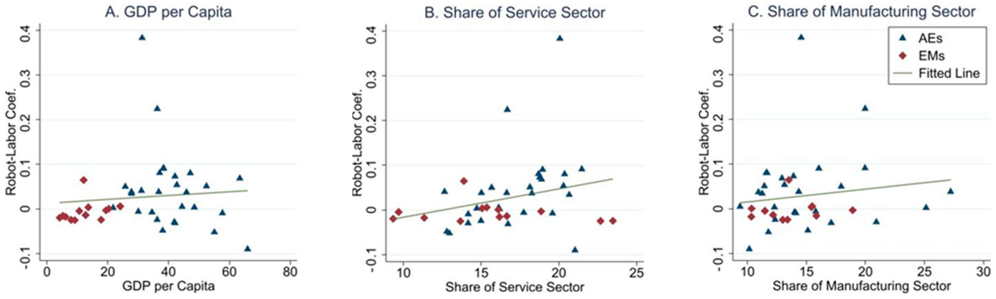 Sustainability 15 09790 g004