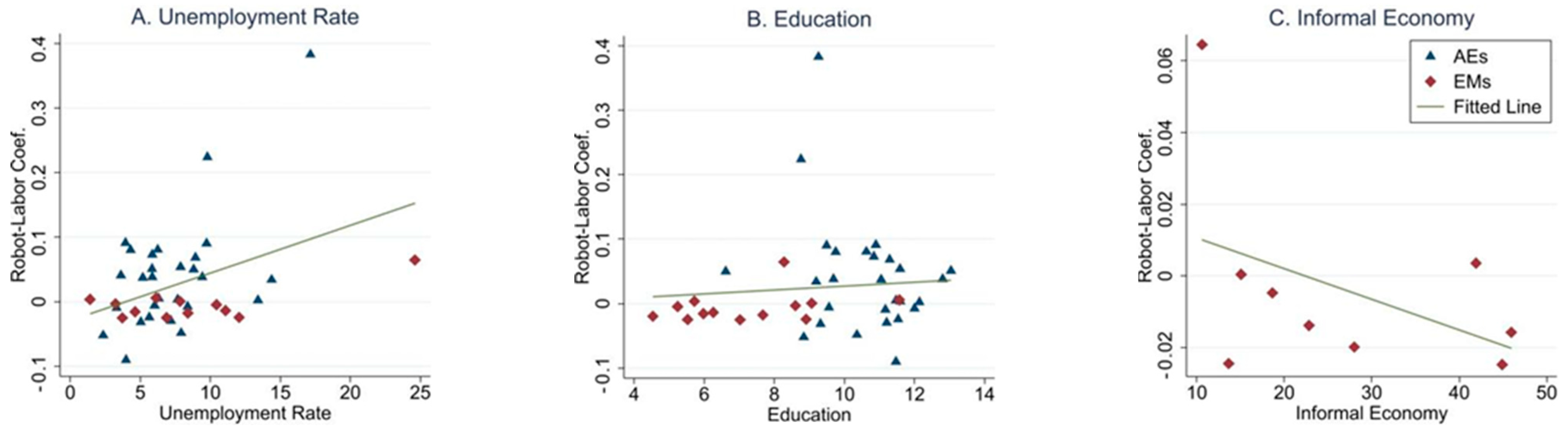 Sustainability 15 09790 g005