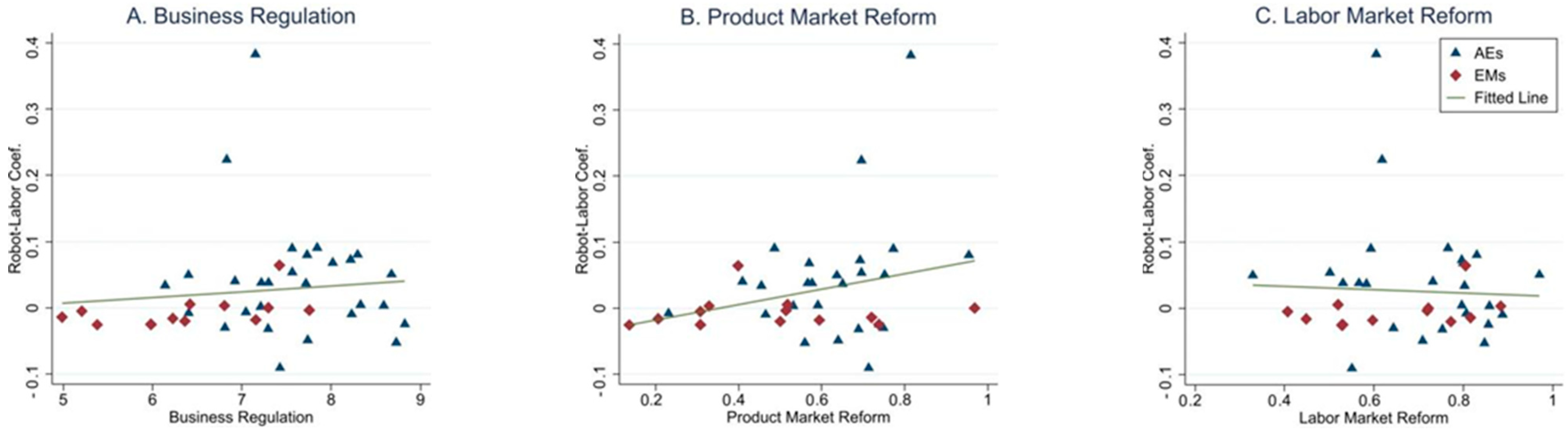 Sustainability 15 09790 g006