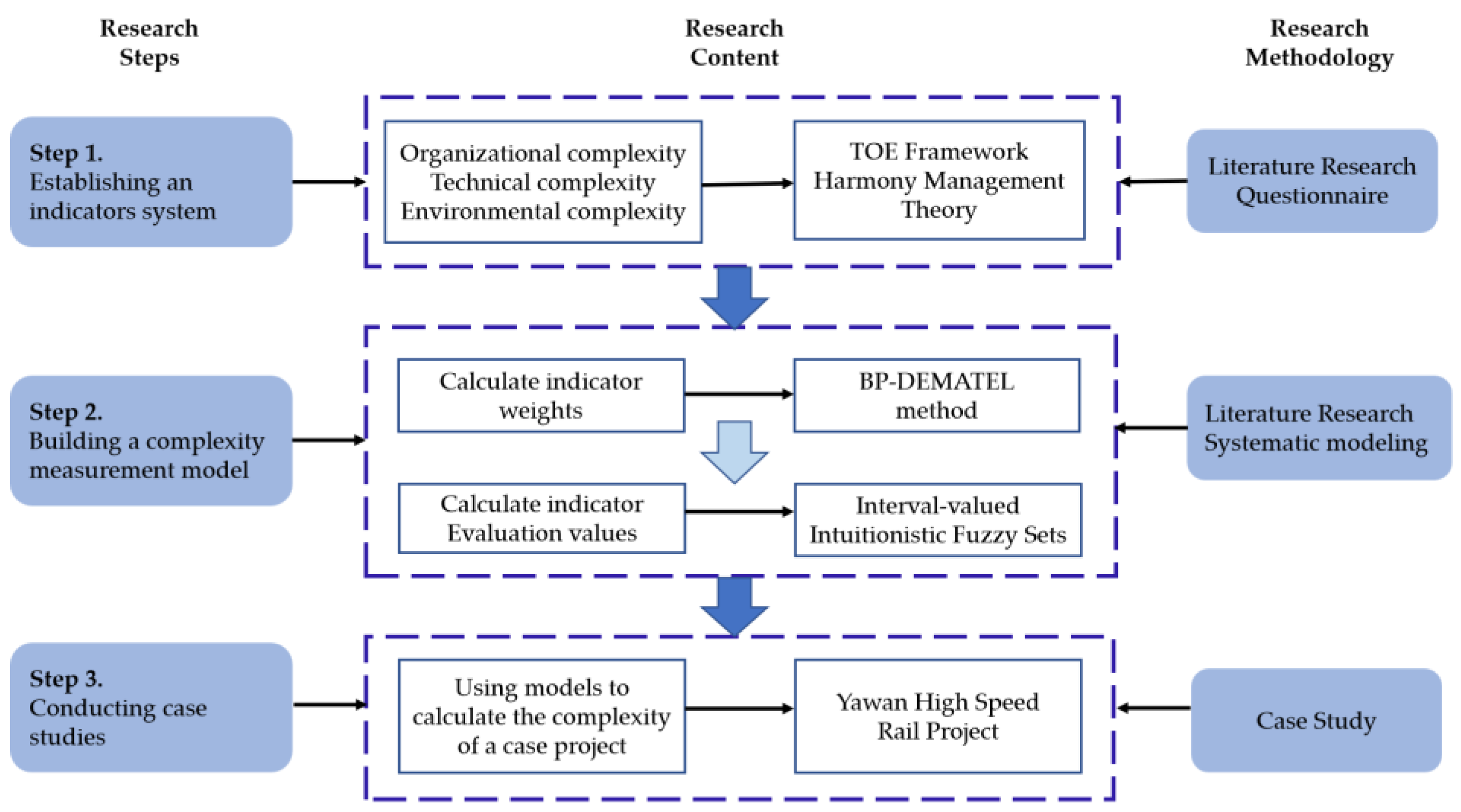 Sustainability 15 09791 g001