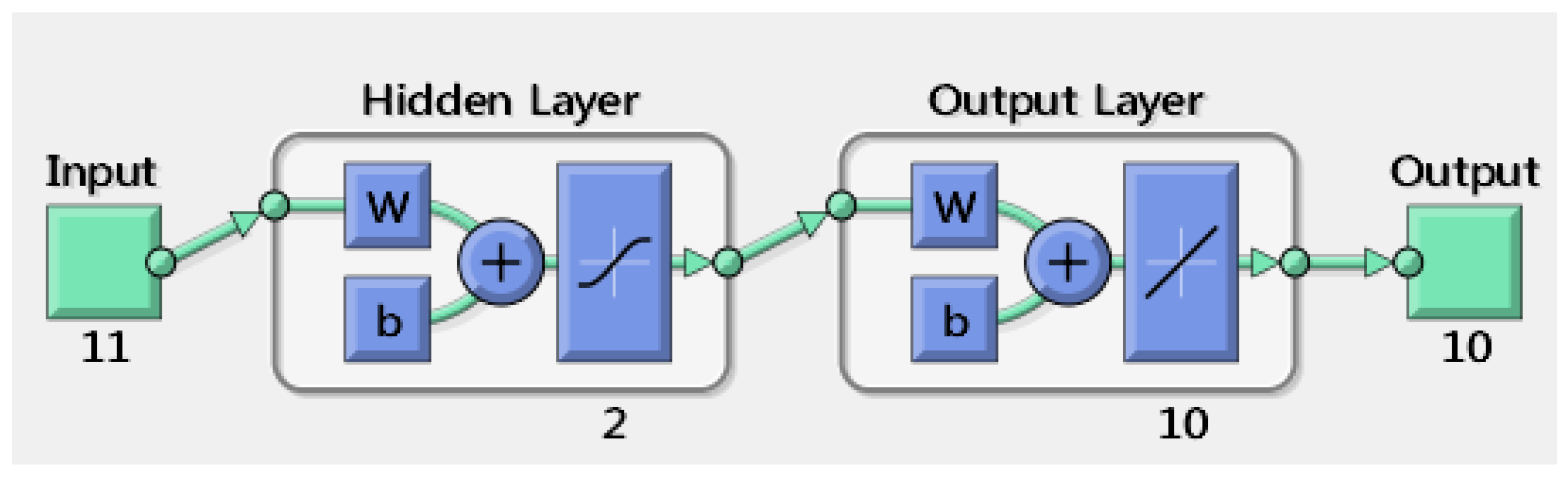 Sustainability 15 09791 g003