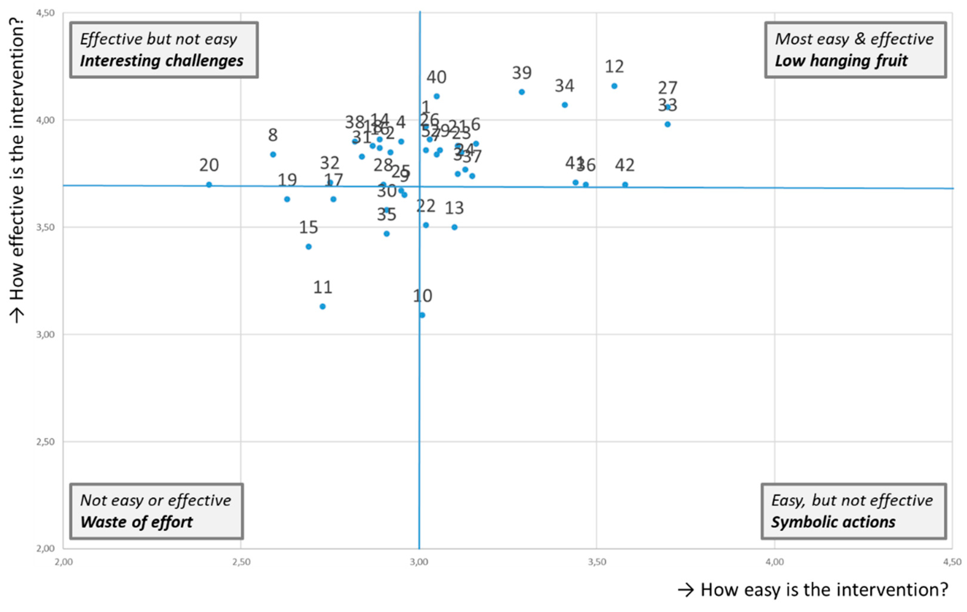 Sustainability 15 09795 g001 Sustainability 15 09795 g001
