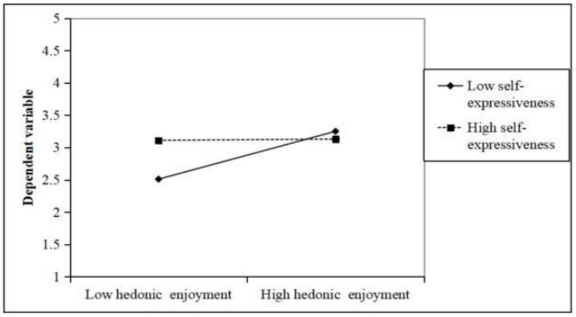 Sustainability 15 09796 g003