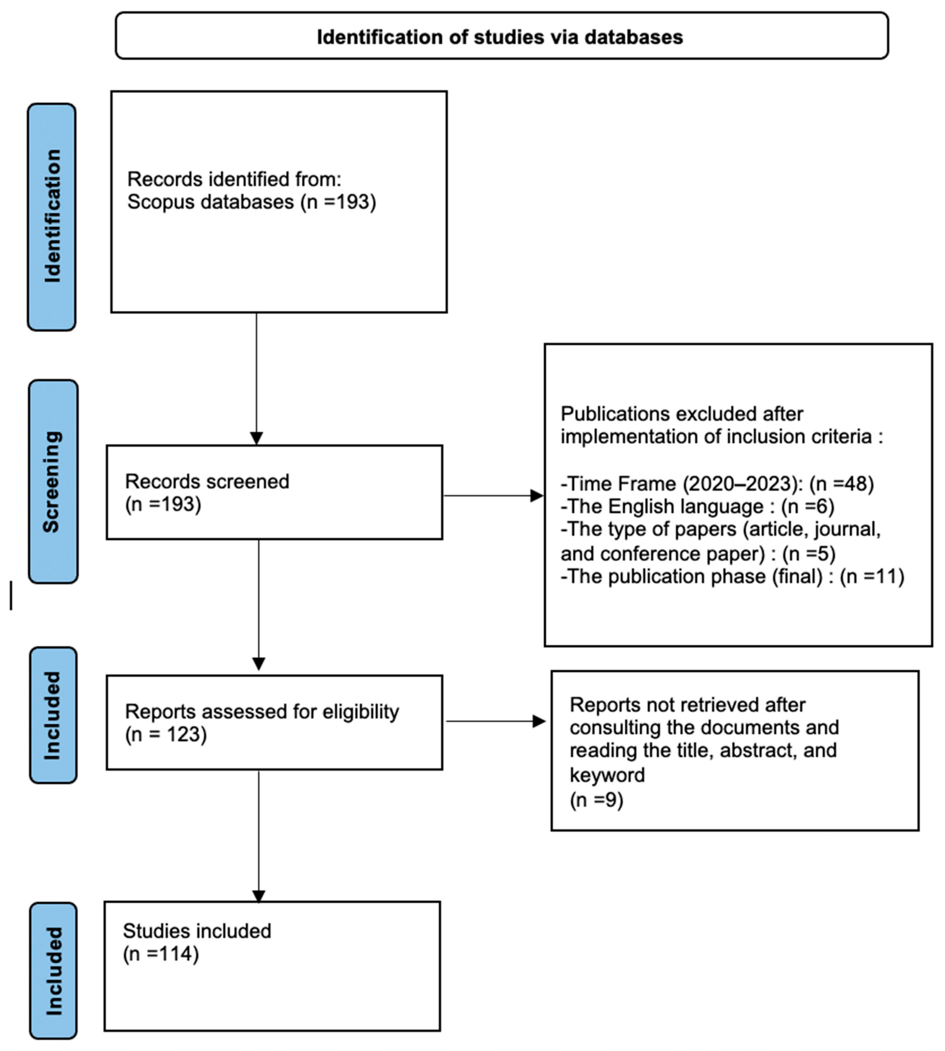 Sustainability 15 09797 g001