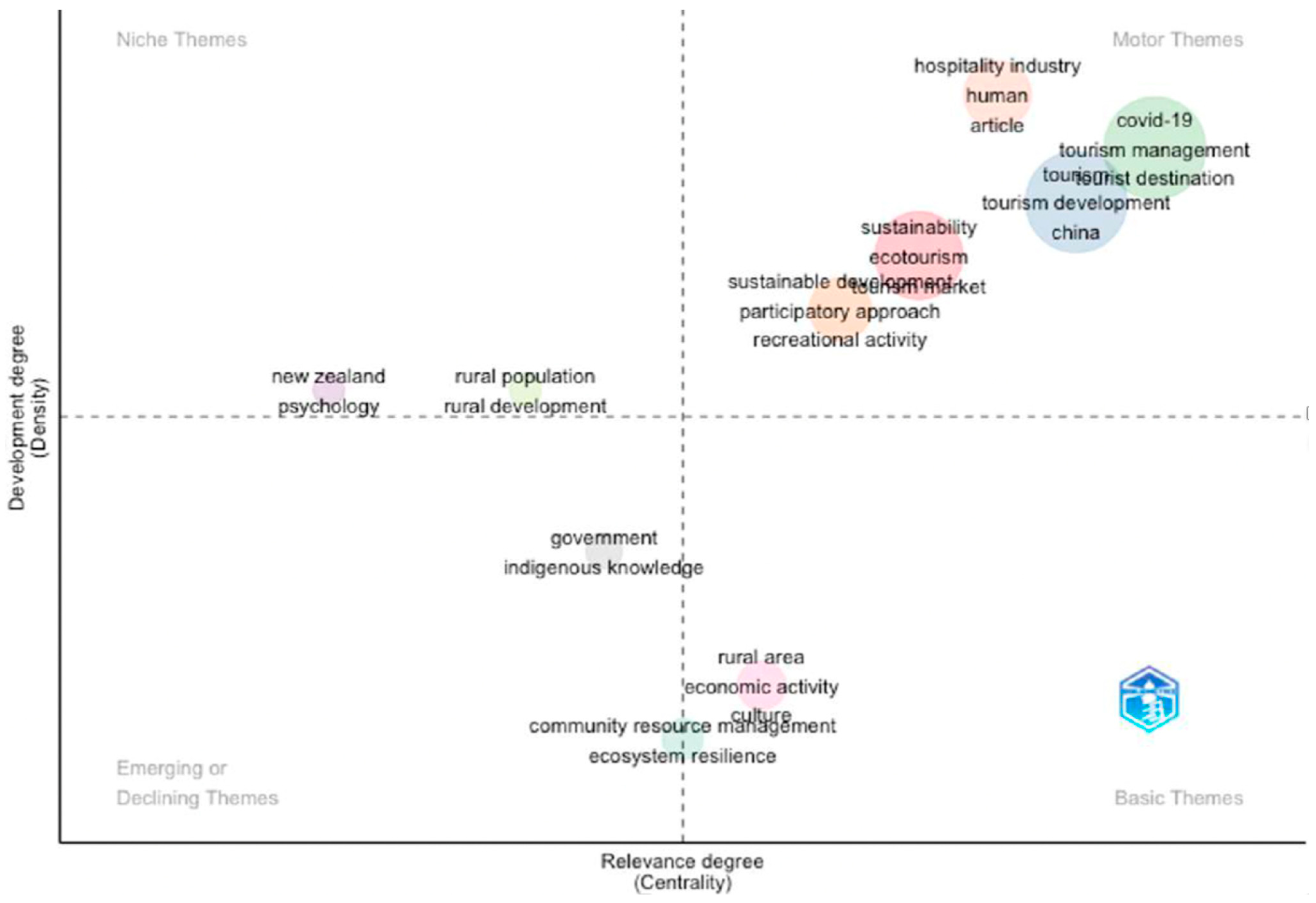 Sustainability 15 09797 g004