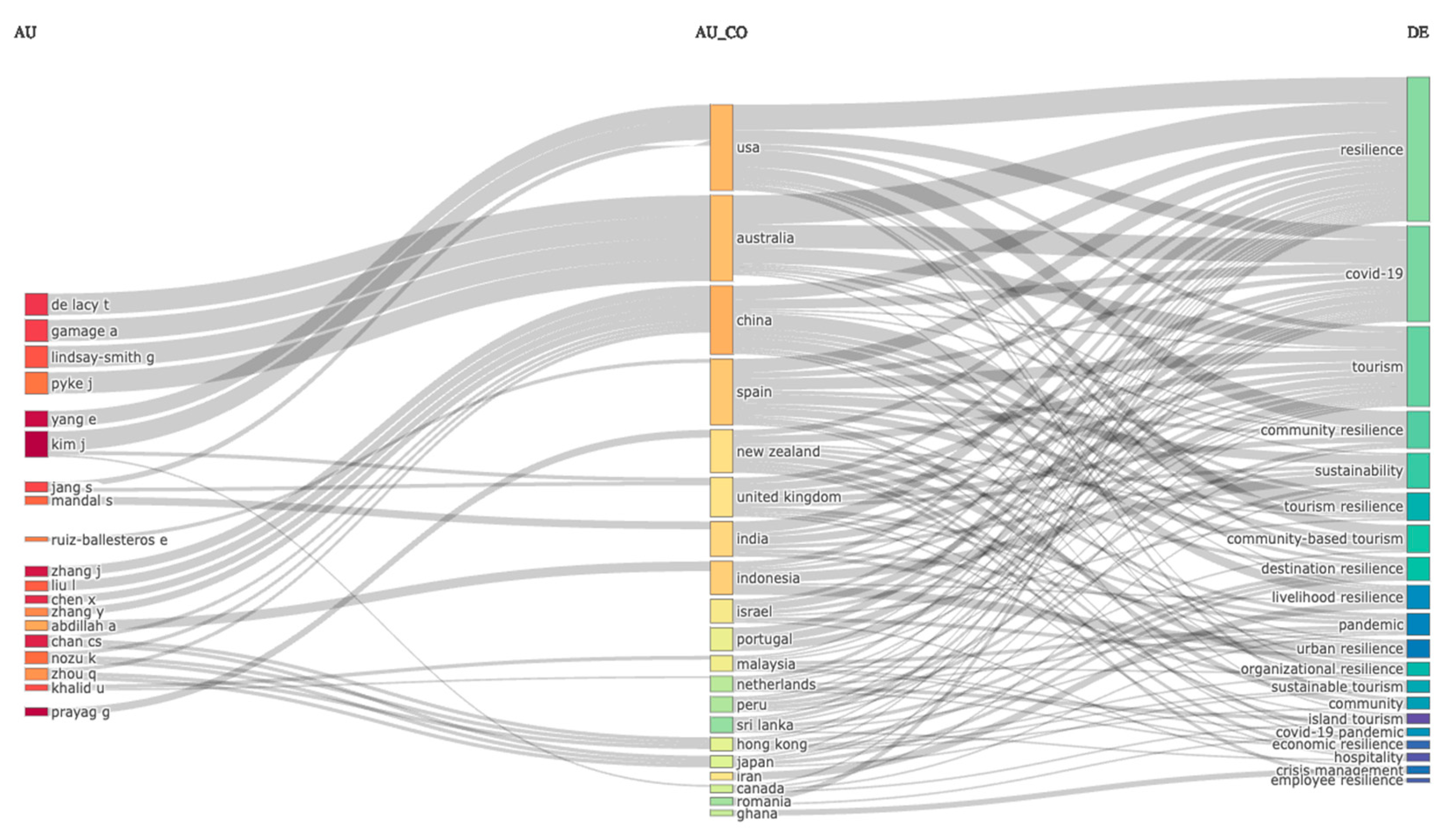Sustainability 15 09797 g006