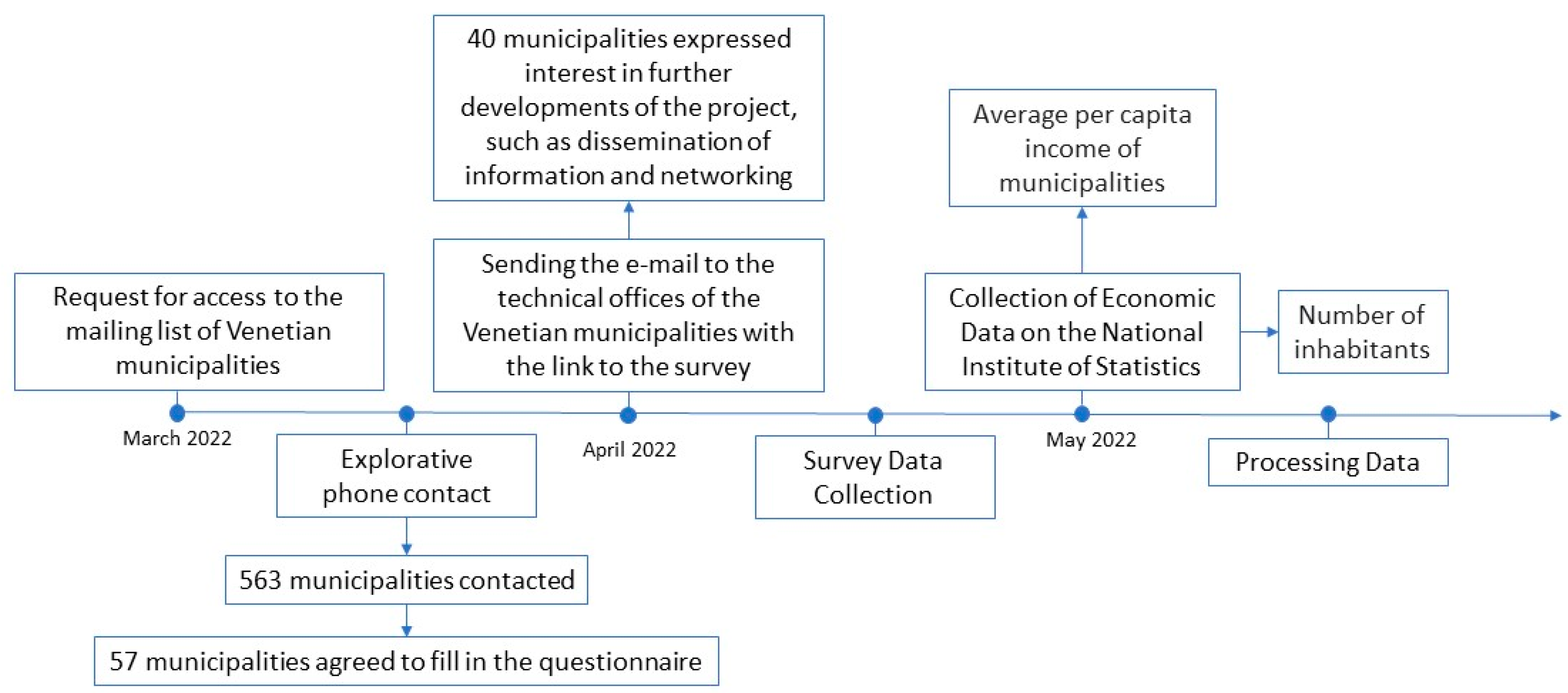 Sustainability 15 09798 g002