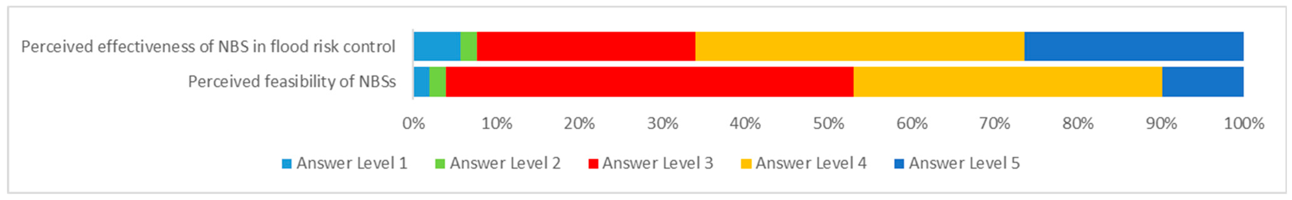 Sustainability 15 09798 g008