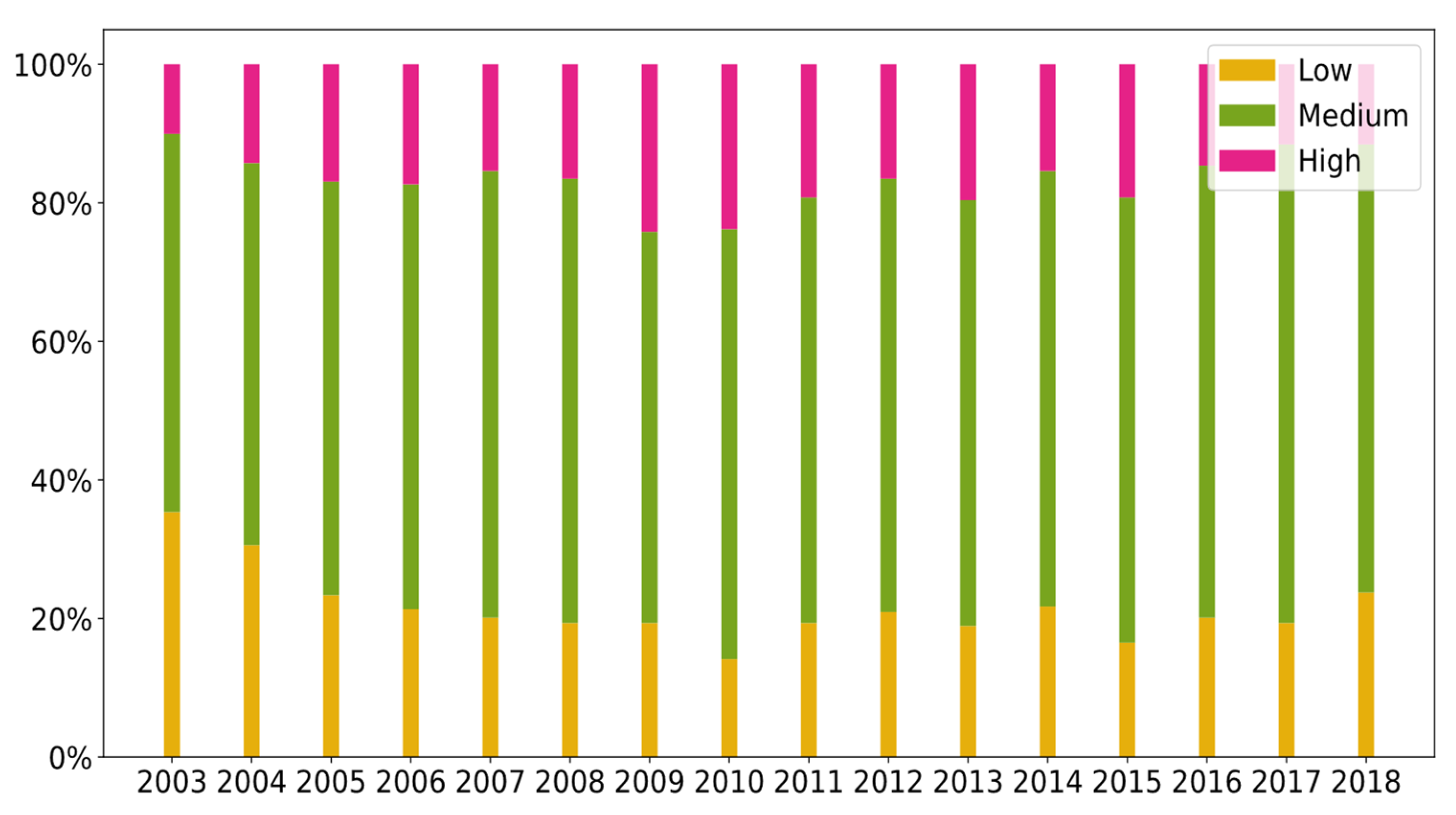 Sustainability 15 09800 g003 Sustainability 15 09800 g003