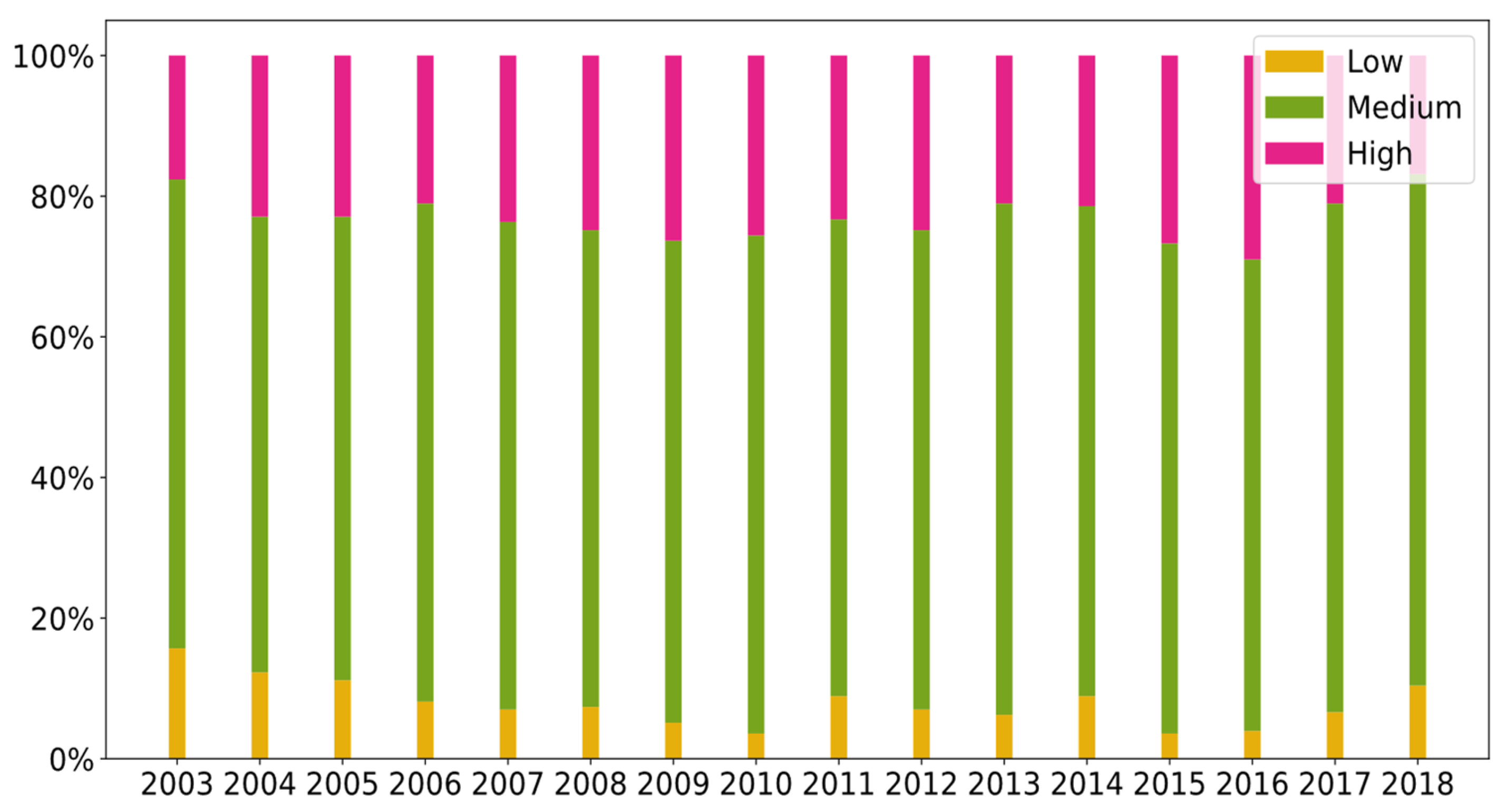 Sustainability 15 09800 g004 Sustainability 15 09800 g004
