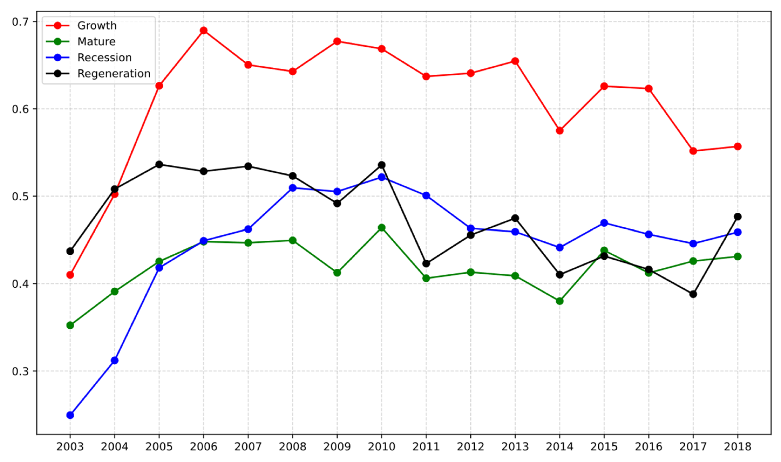 Sustainability 15 09800 g005 Sustainability 15 09800 g005