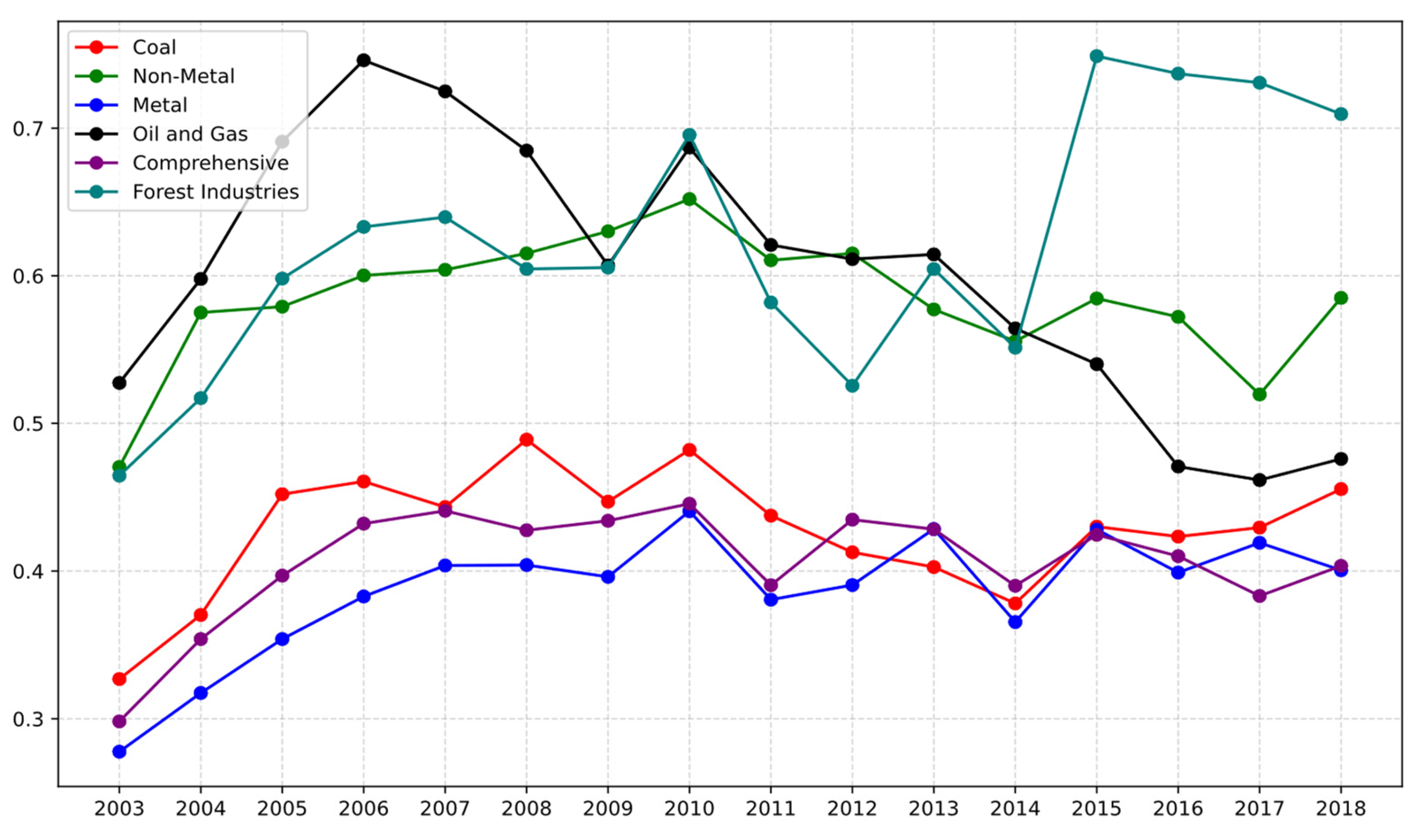 Sustainability 15 09800 g007 Sustainability 15 09800 g007