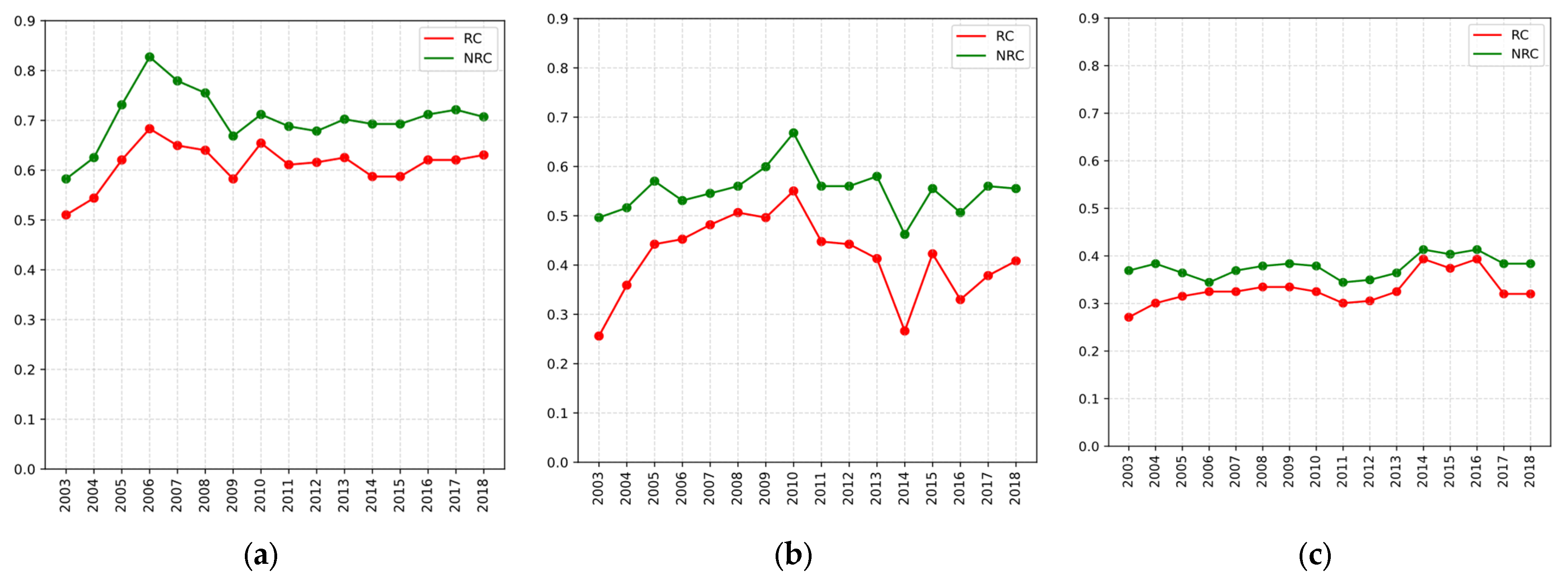 Sustainability 15 09800 g008 Sustainability 15 09800 g008