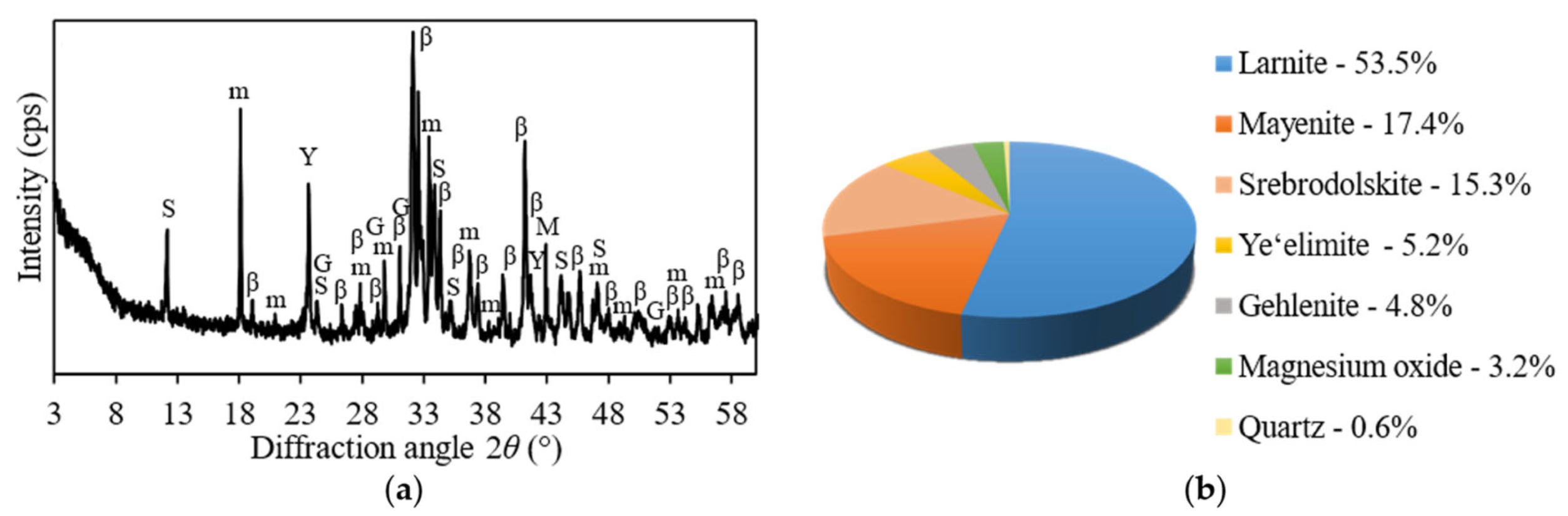 Sustainability 15 09802 g001