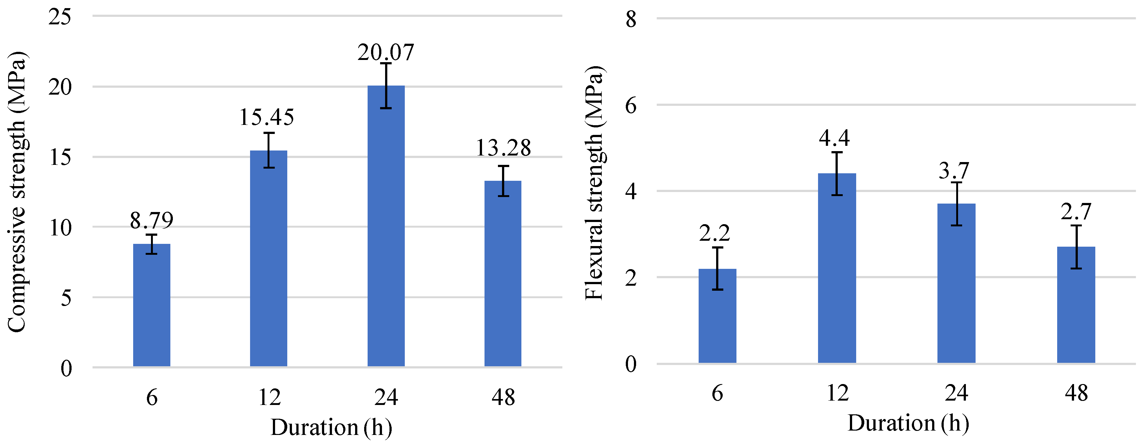 Sustainability 15 09802 g006