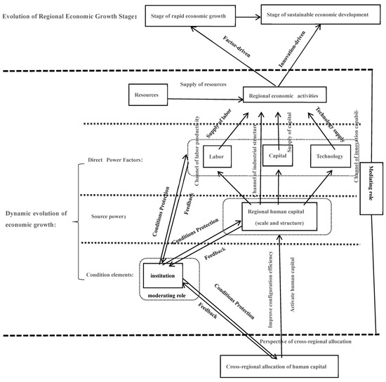 Sustainability 15 09807 g002