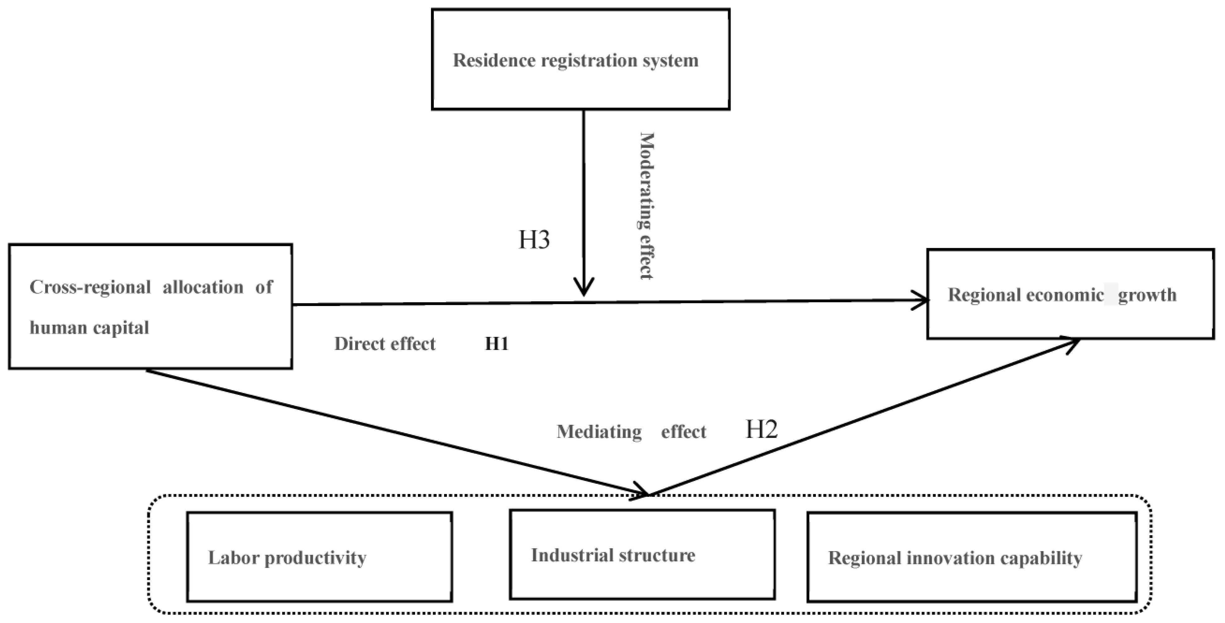 Sustainability 15 09807 g003