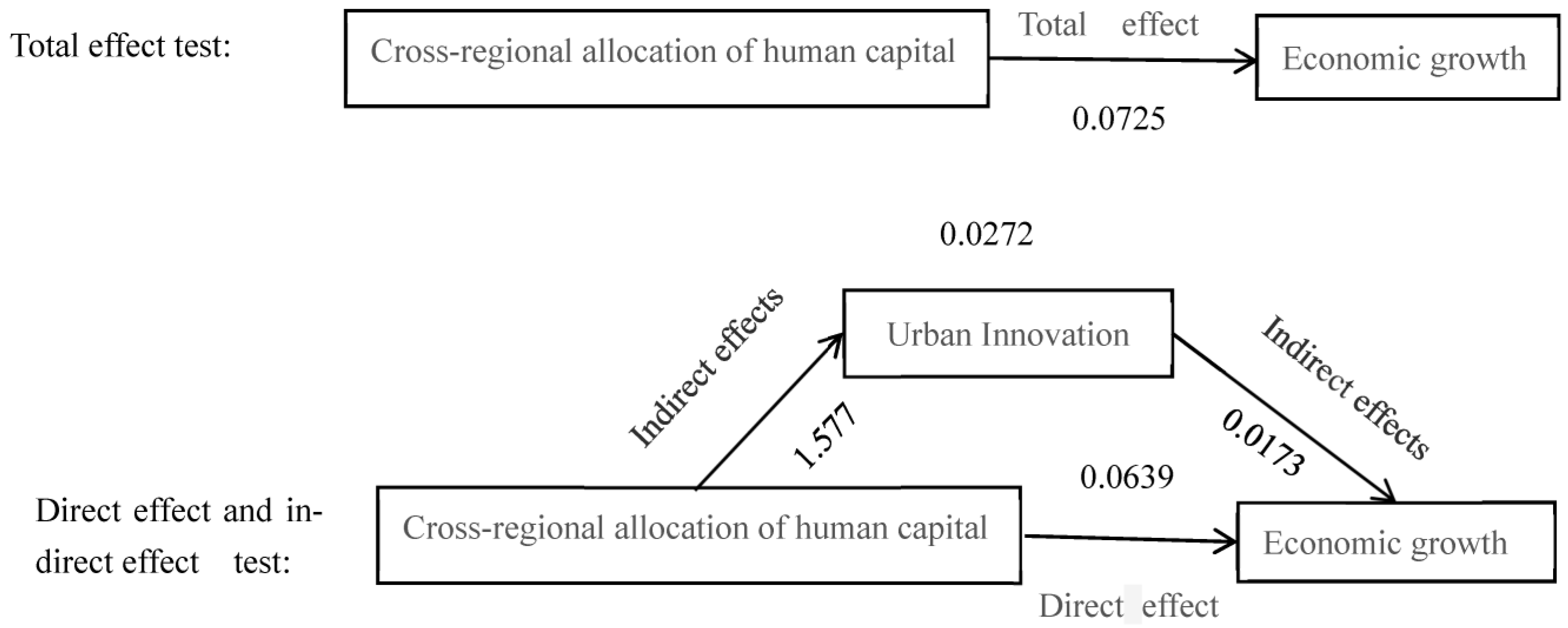 Sustainability 15 09807 g006