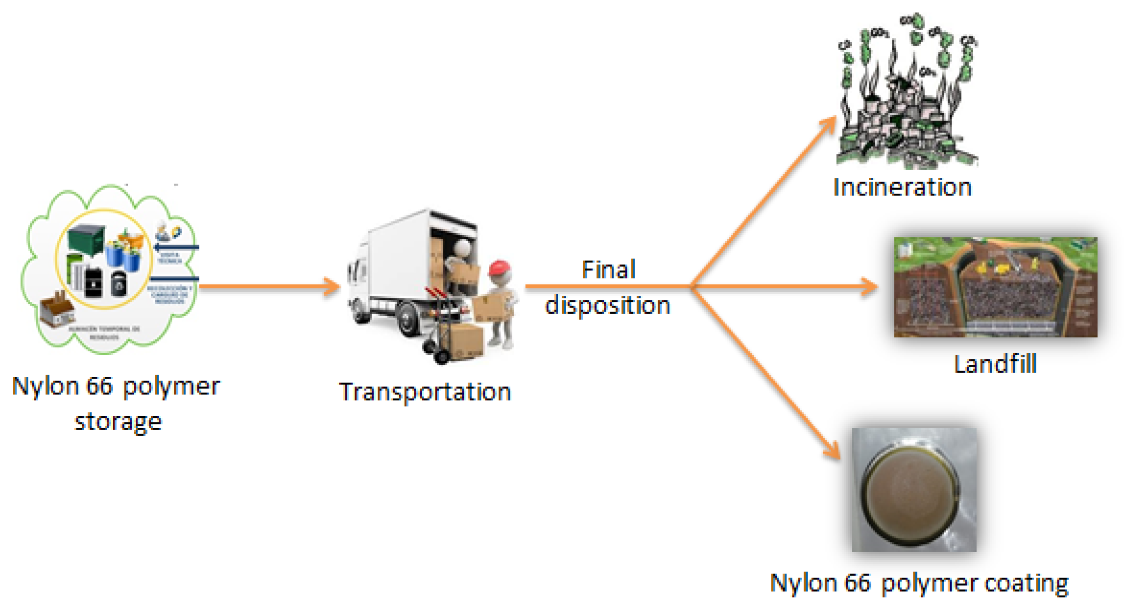 Sustainability 15 09810 g003