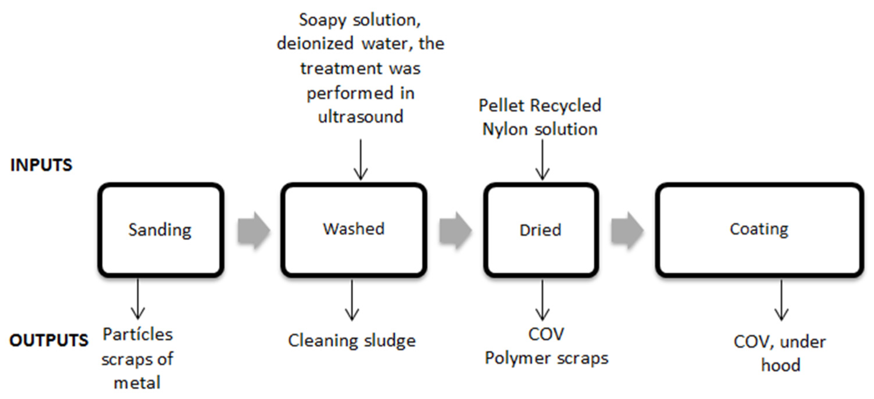 Sustainability 15 09810 g004