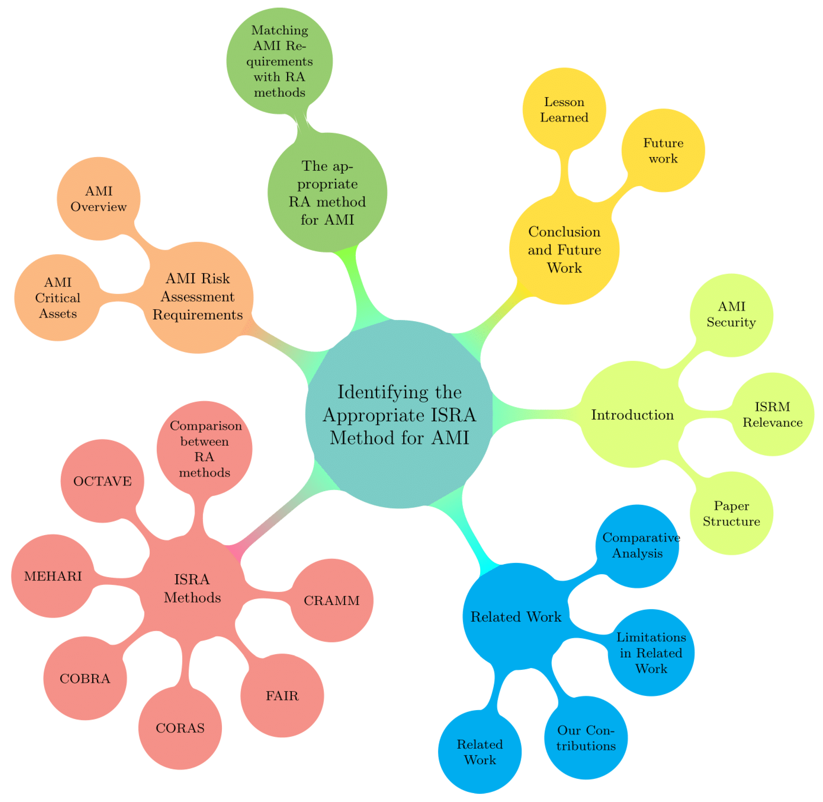 Sustainability 15 09812 g001