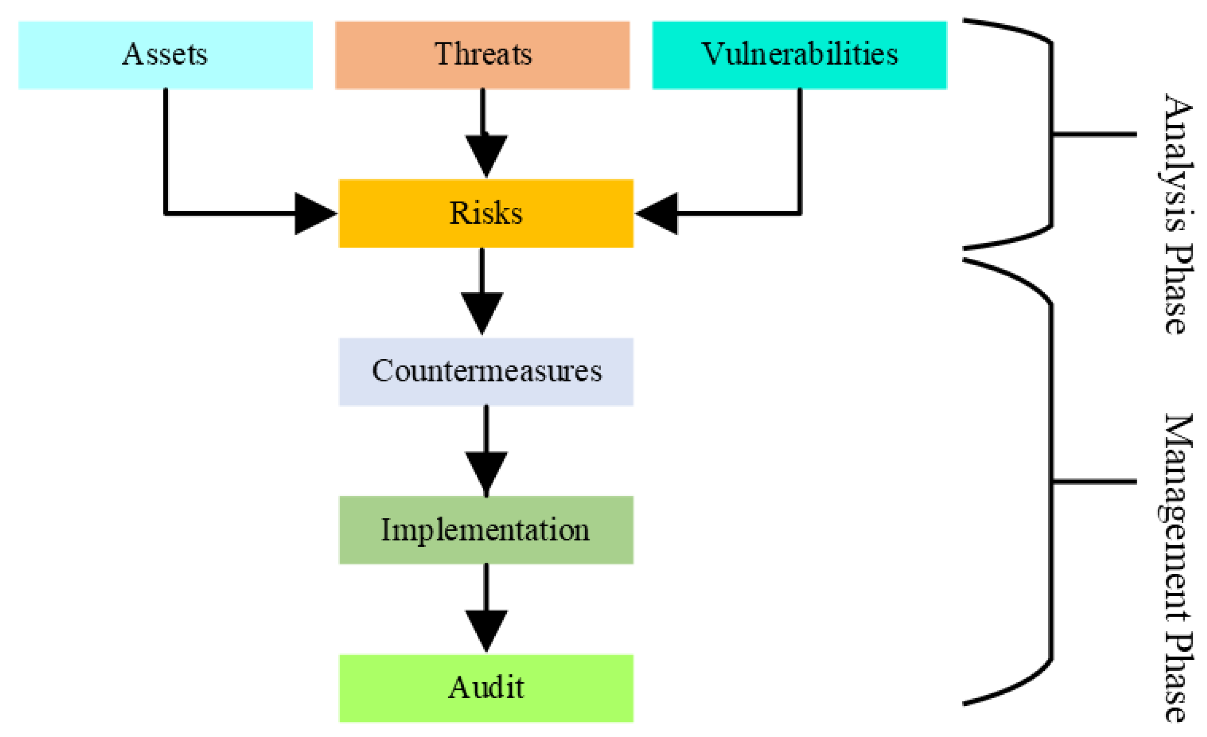 Sustainability 15 09812 g003